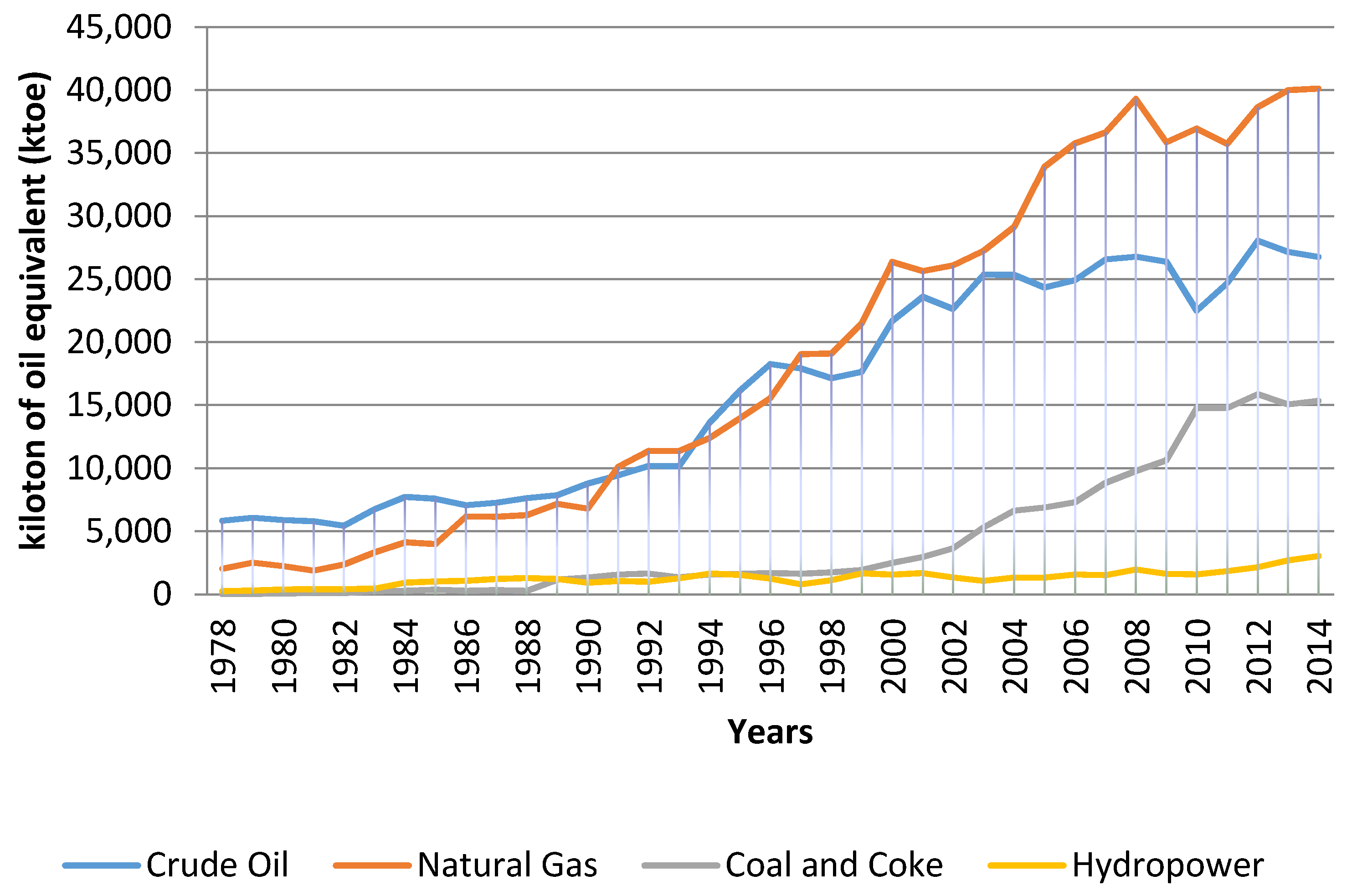 Energies 13 03855 g001 Energies 13 03855 g001