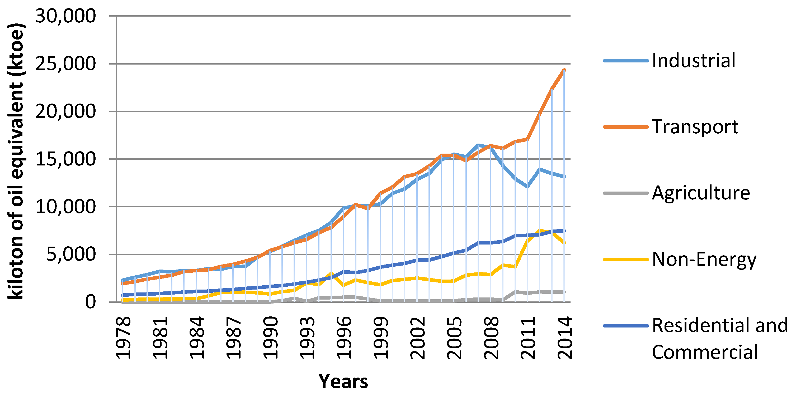 Energies 13 03855 g002 Energies 13 03855 g002