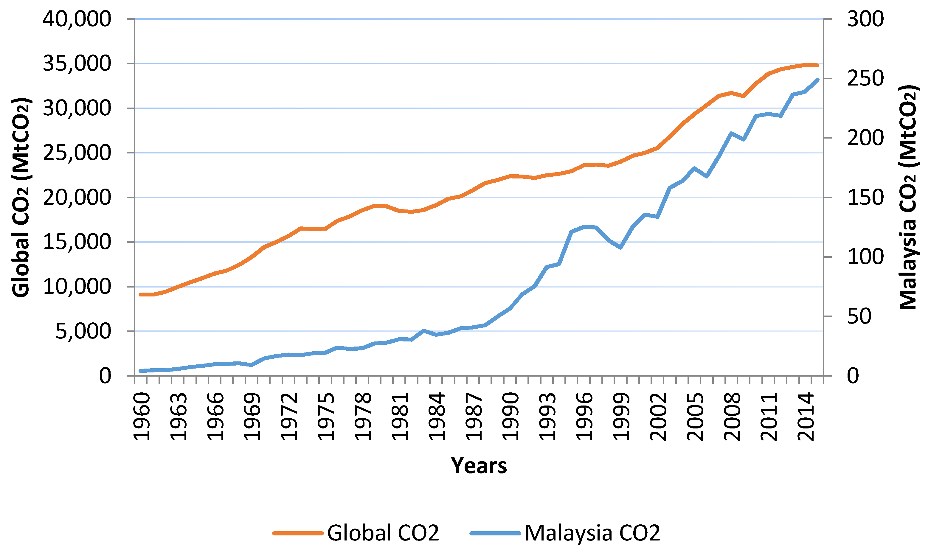 Energies 13 03855 g003 Energies 13 03855 g003