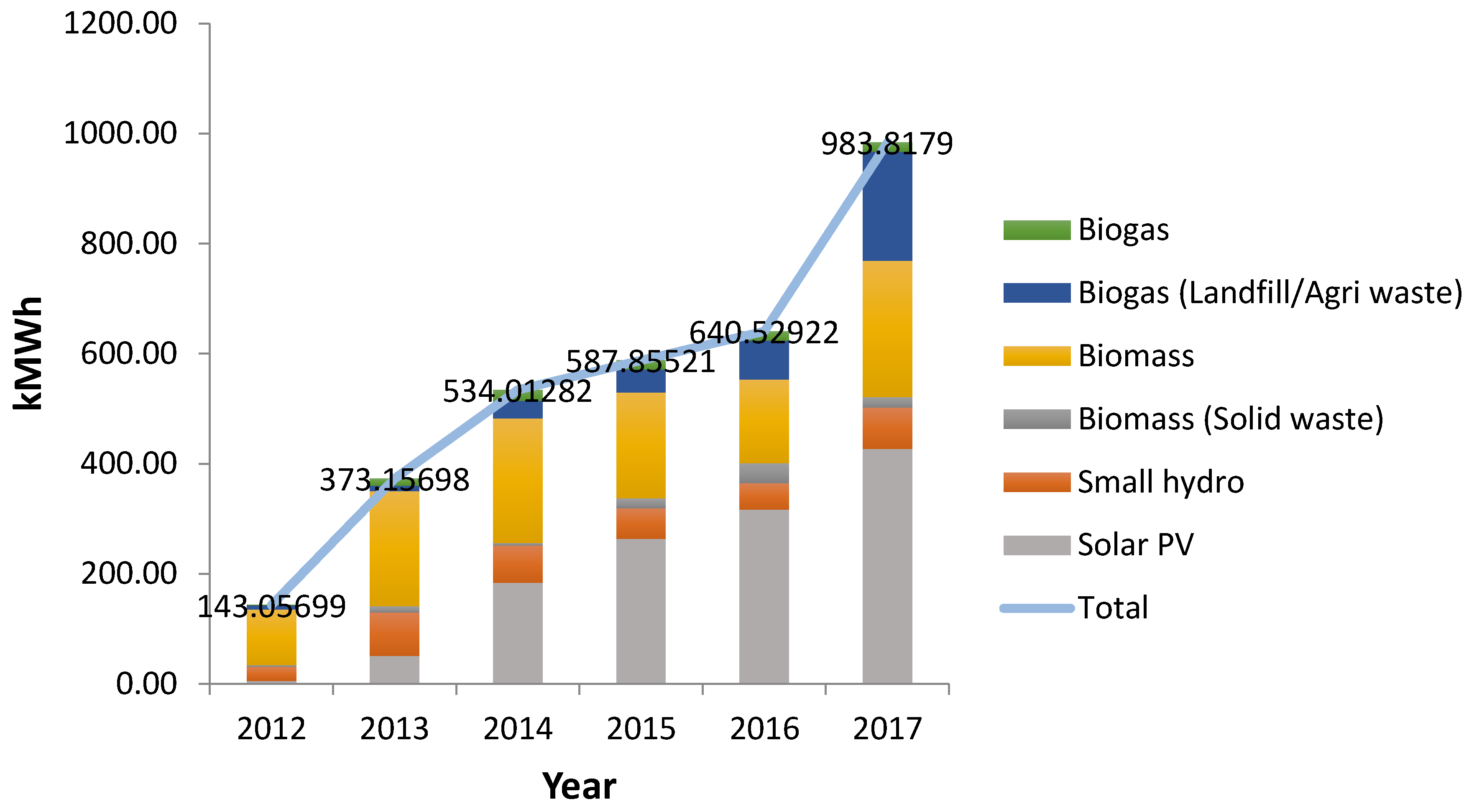 Energies 13 03855 g004 Energies 13 03855 g004