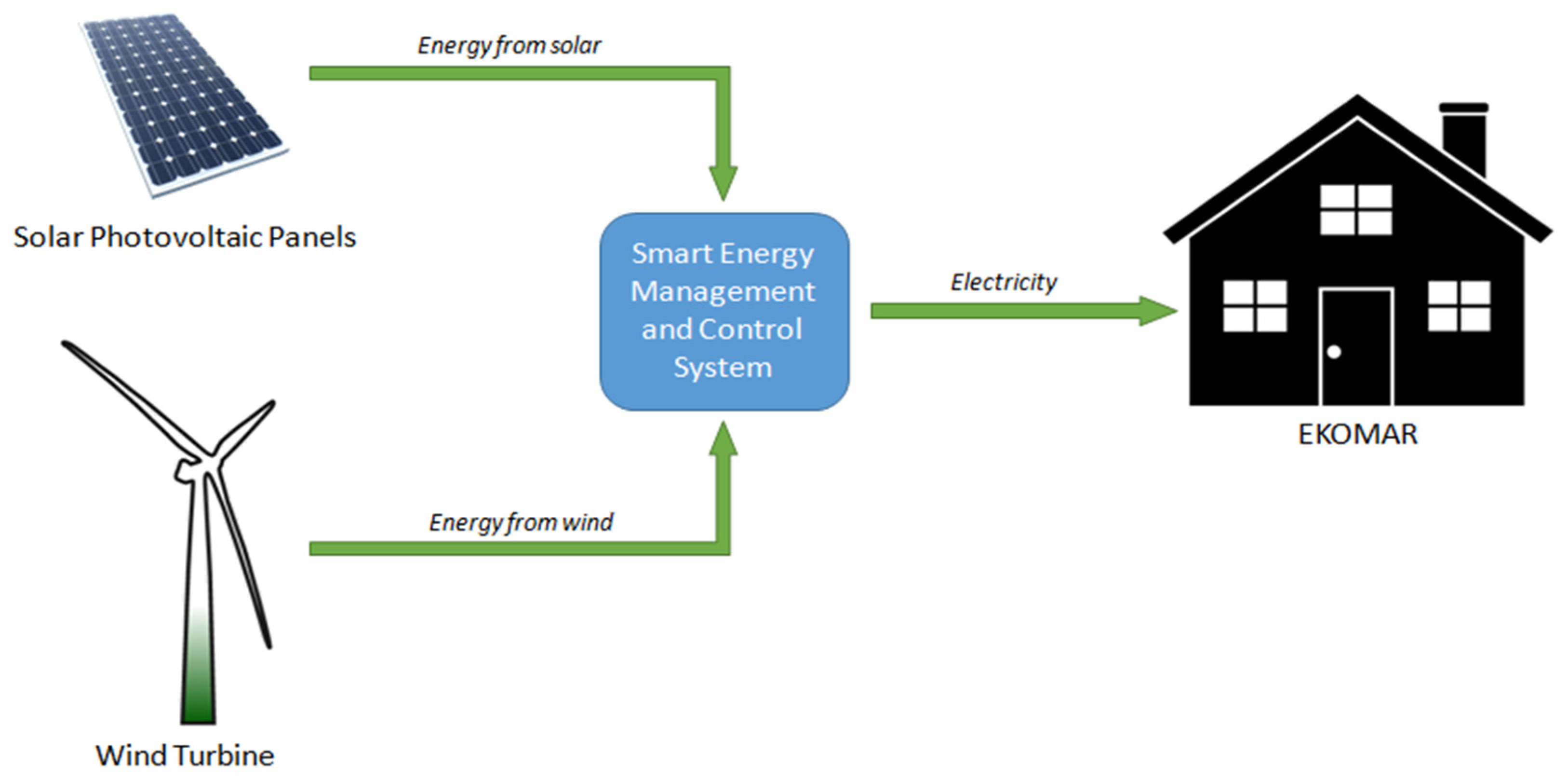 Energies 13 03855 g005 Energies 13 03855 g005