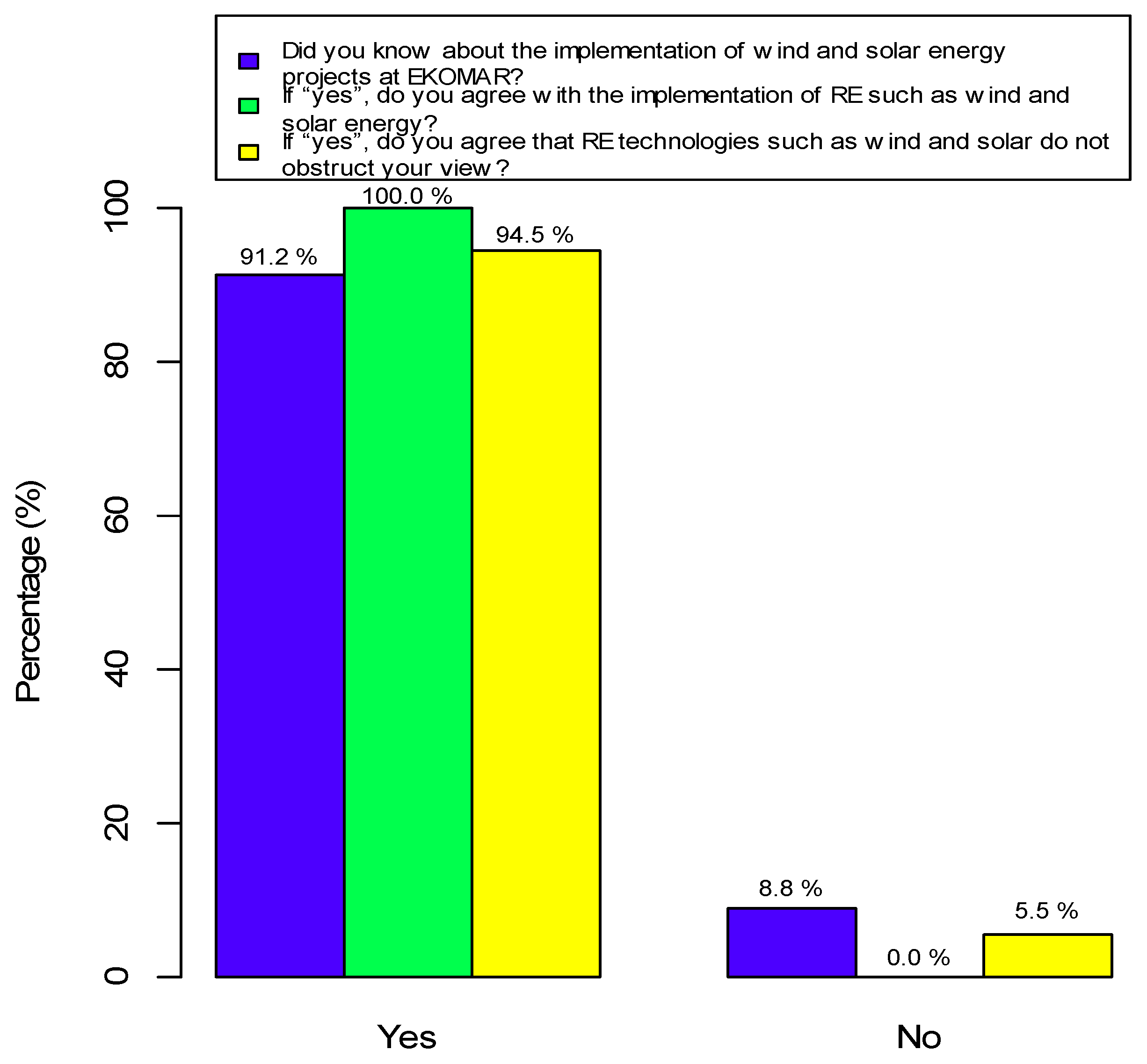 Energies 13 03855 g012 Energies 13 03855 g012