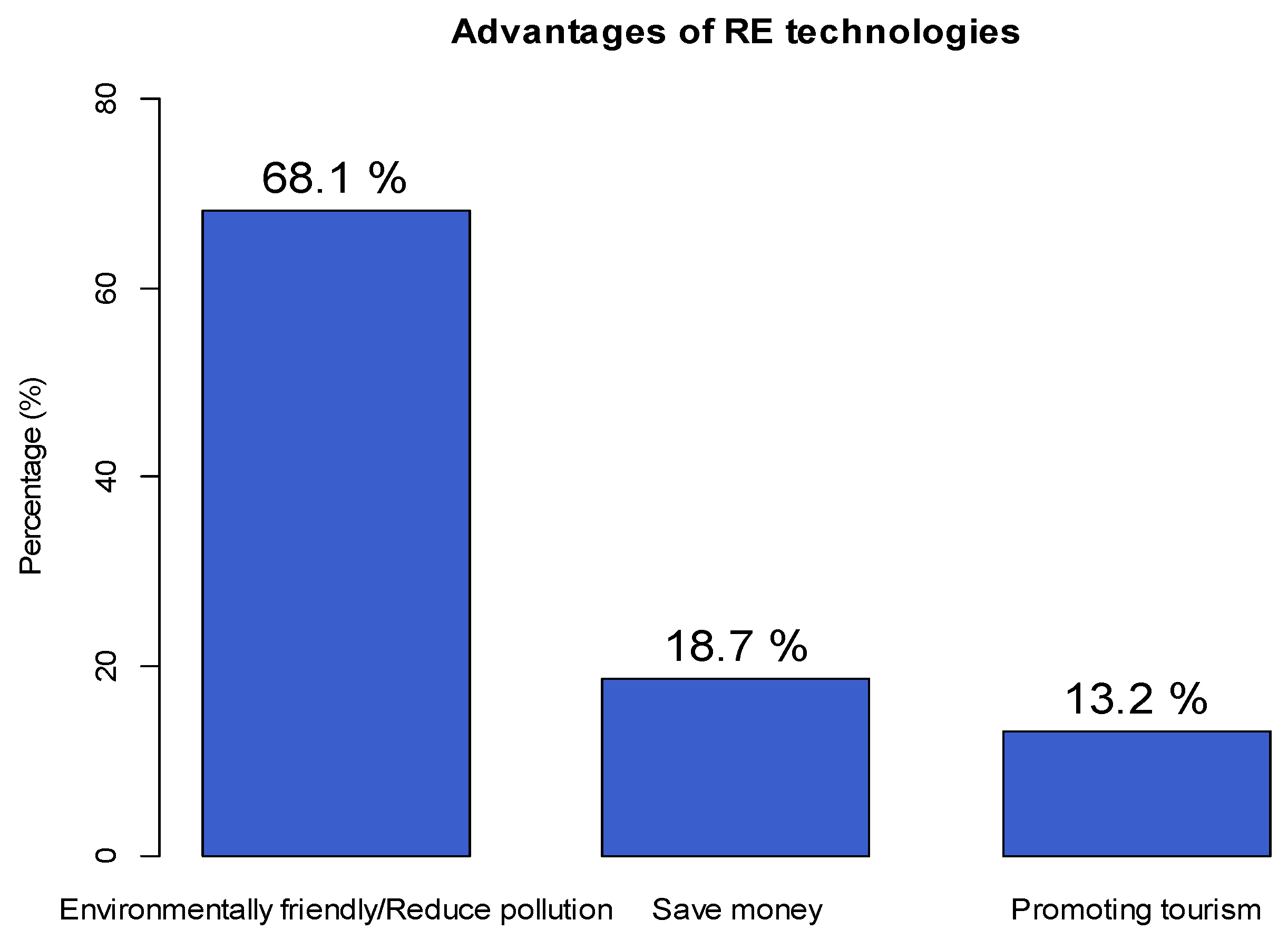 Energies 13 03855 g014 Energies 13 03855 g014