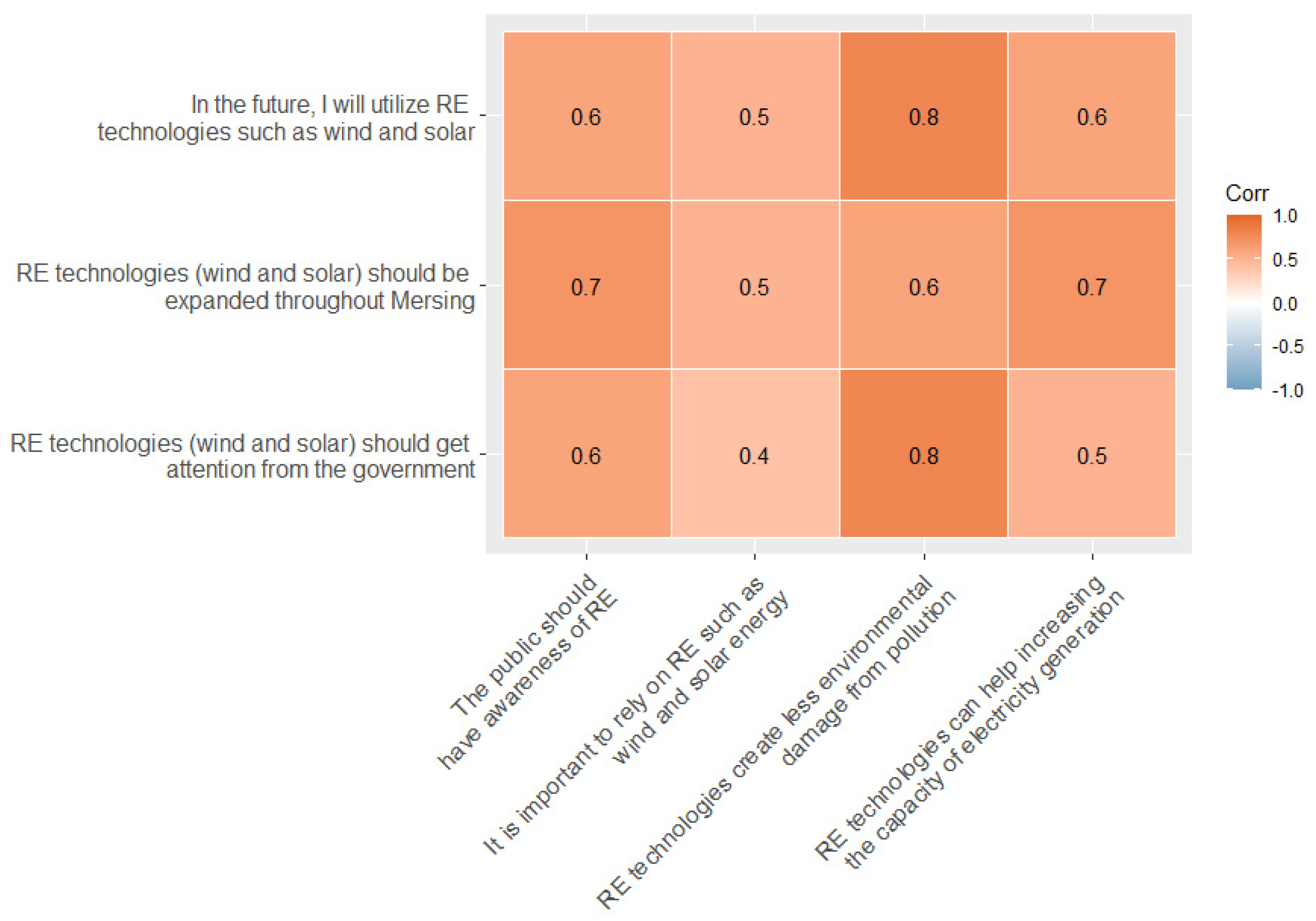 Energies 13 03855 g016 Energies 13 03855 g016