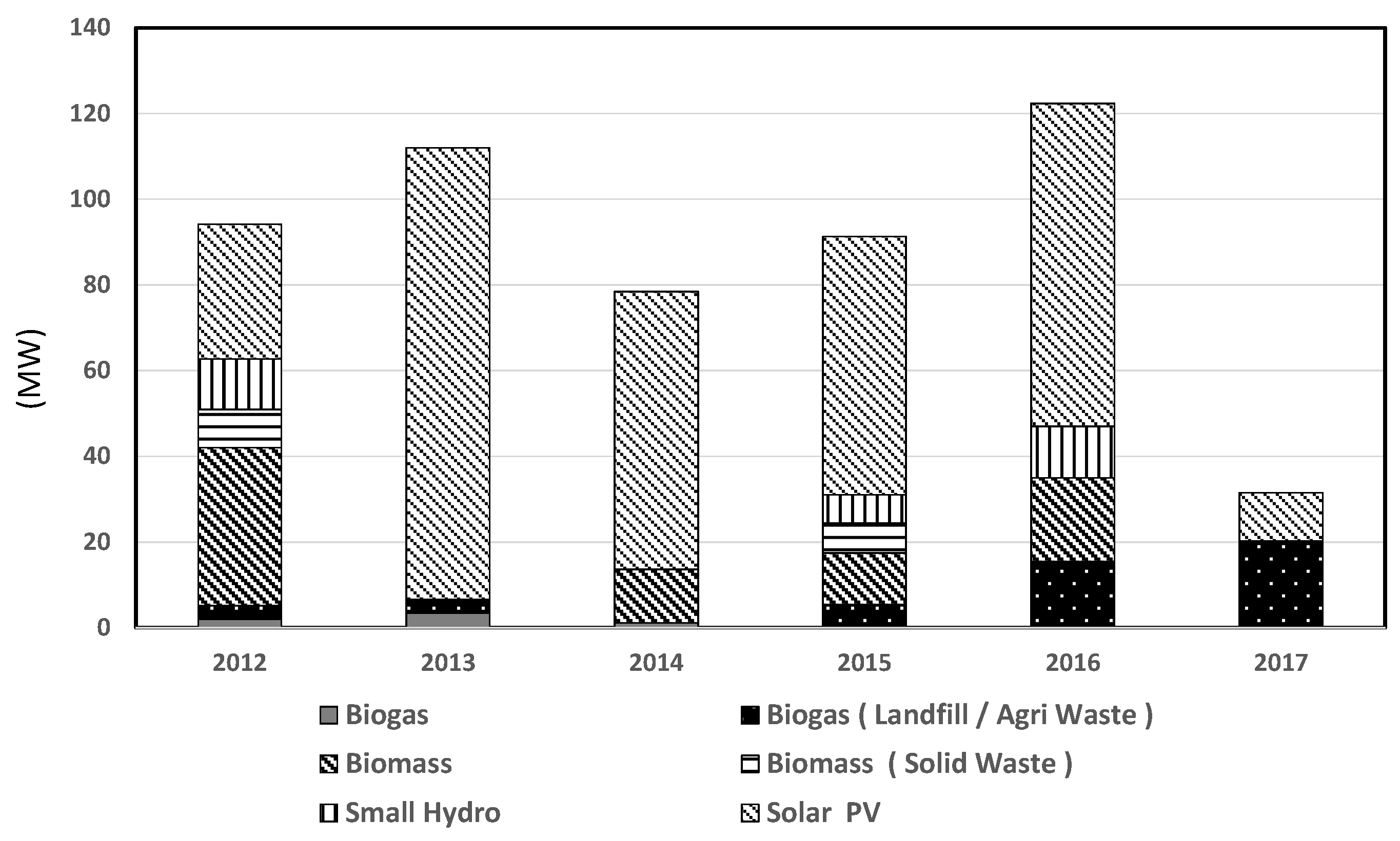 Energies 13 03855 g018 Energies 13 03855 g018