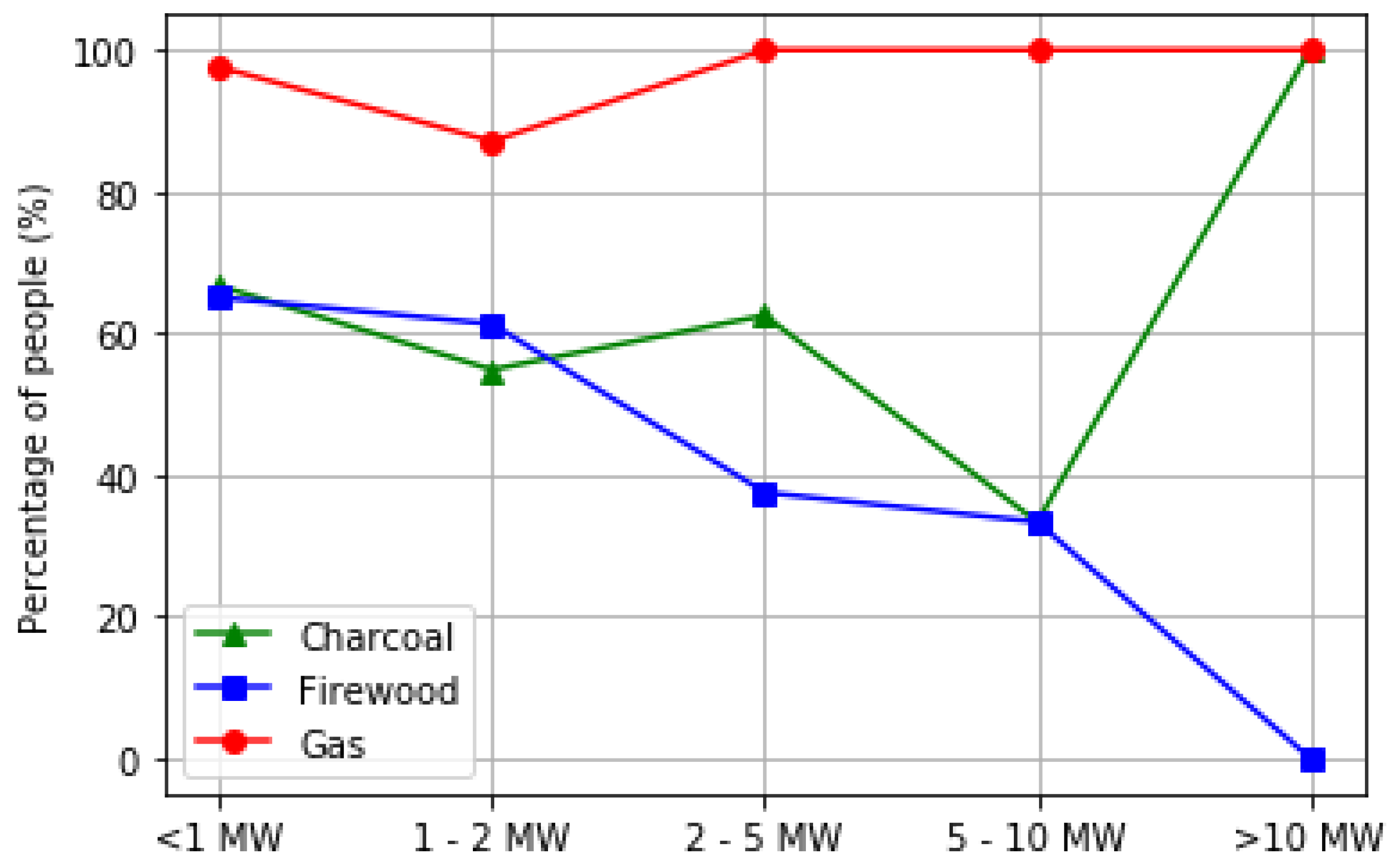 Energies 13 03857 g008