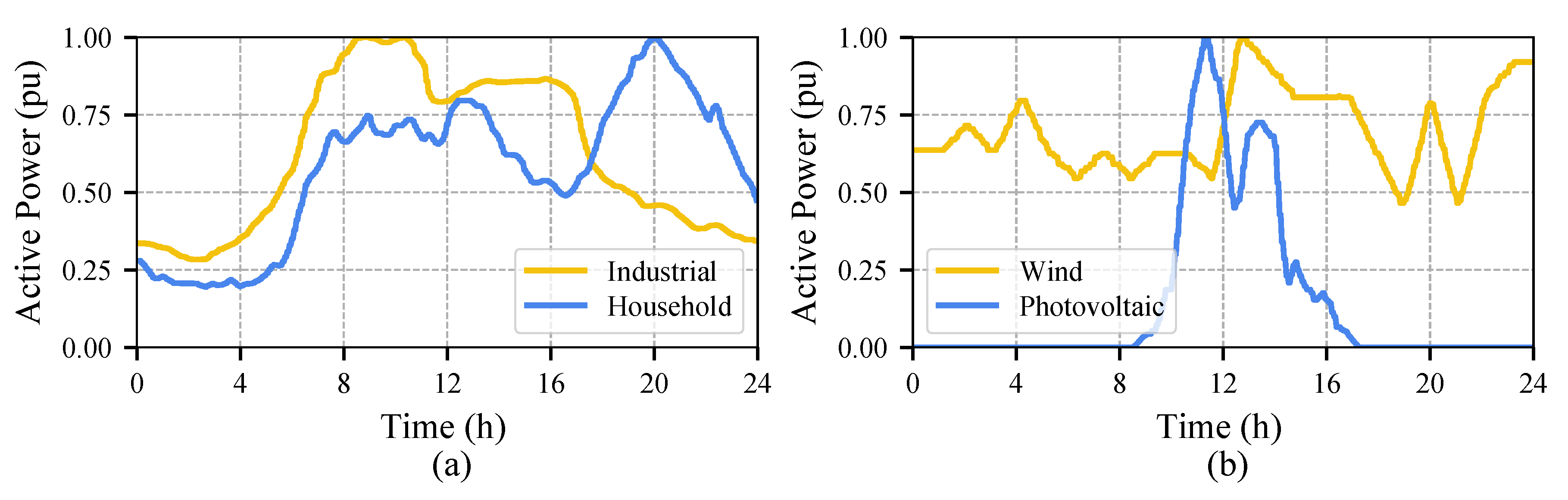 Energies 13 03858 g009