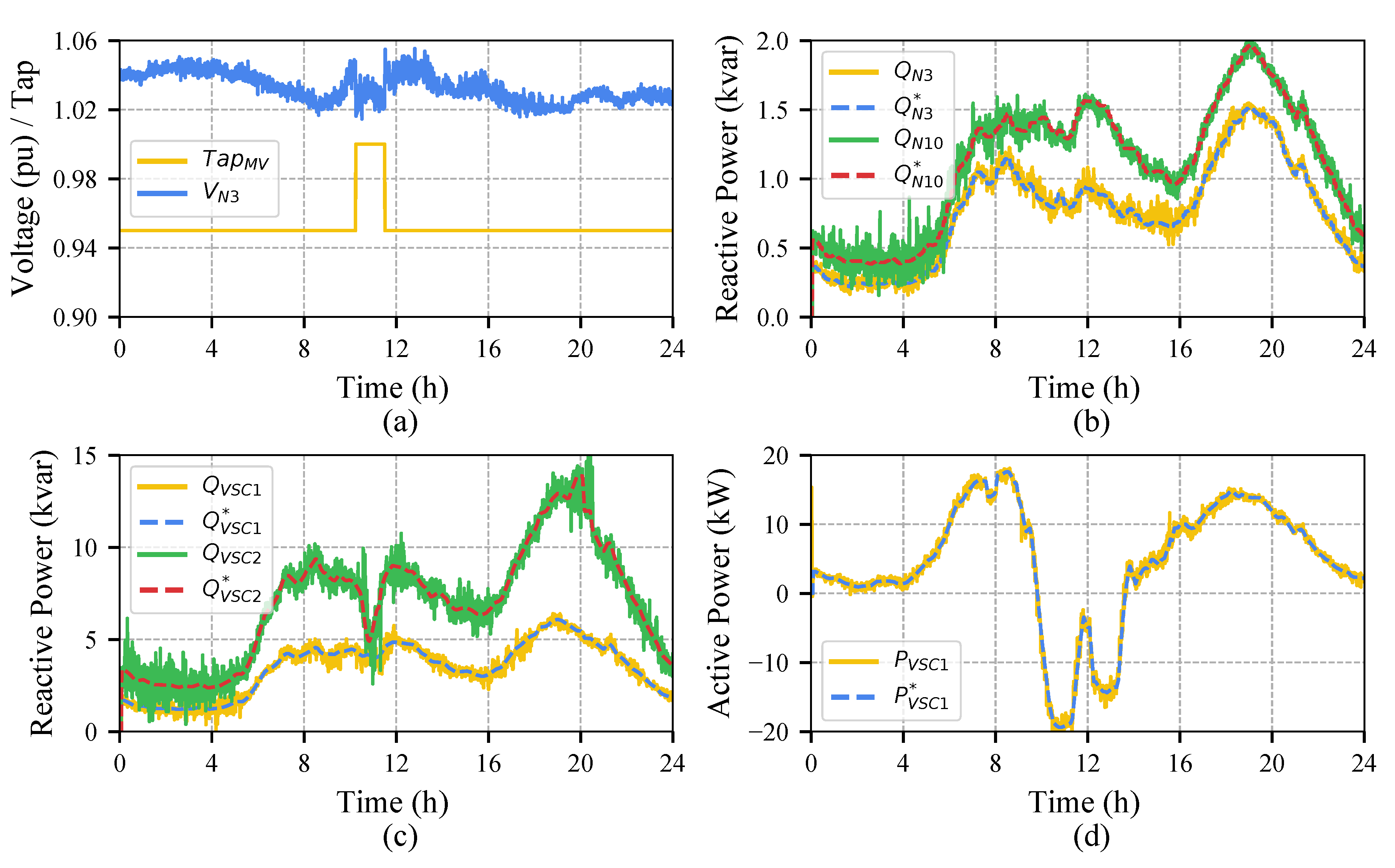 Energies 13 03858 g012