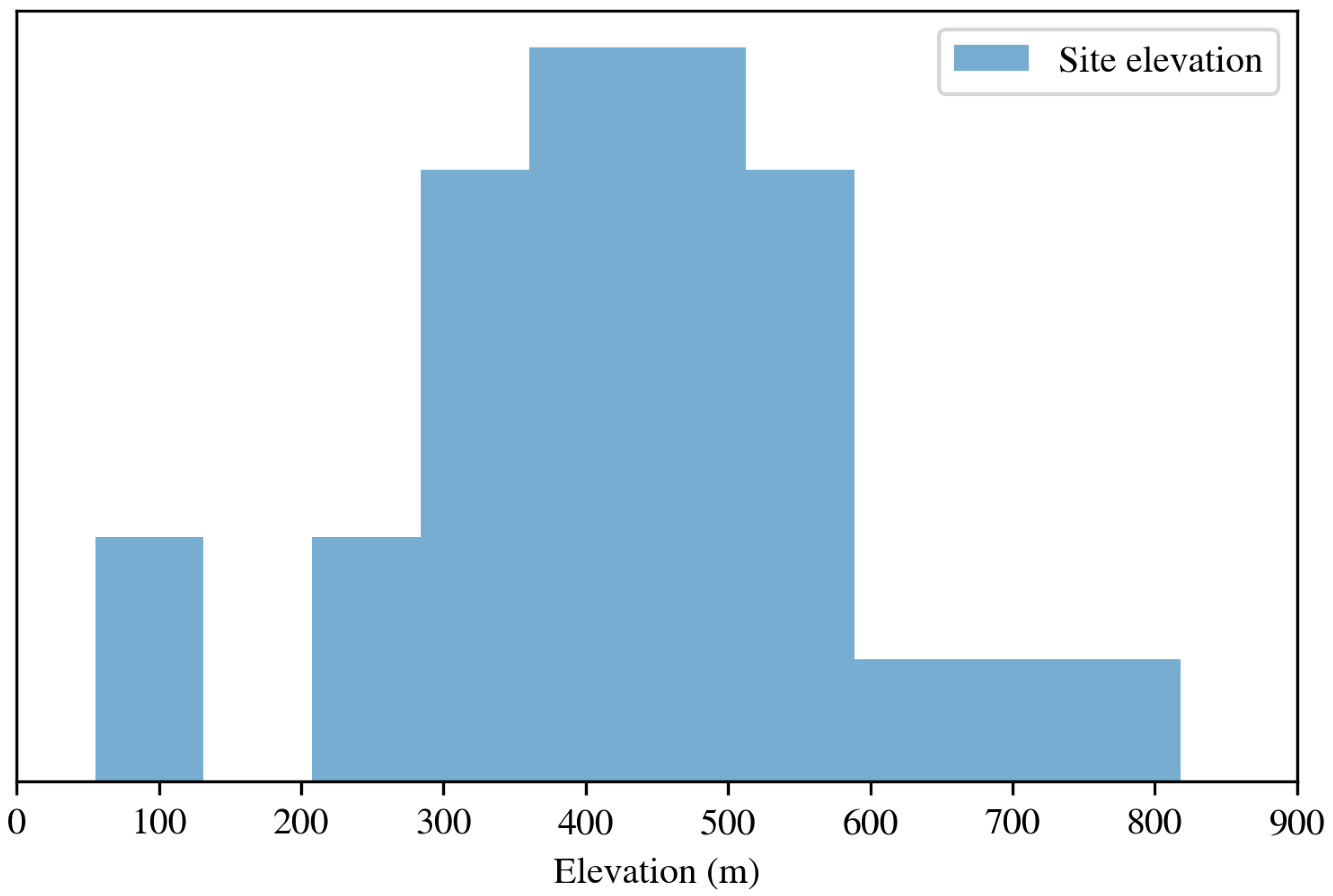 Energies 13 03859 g003 Energies 13 03859 g003