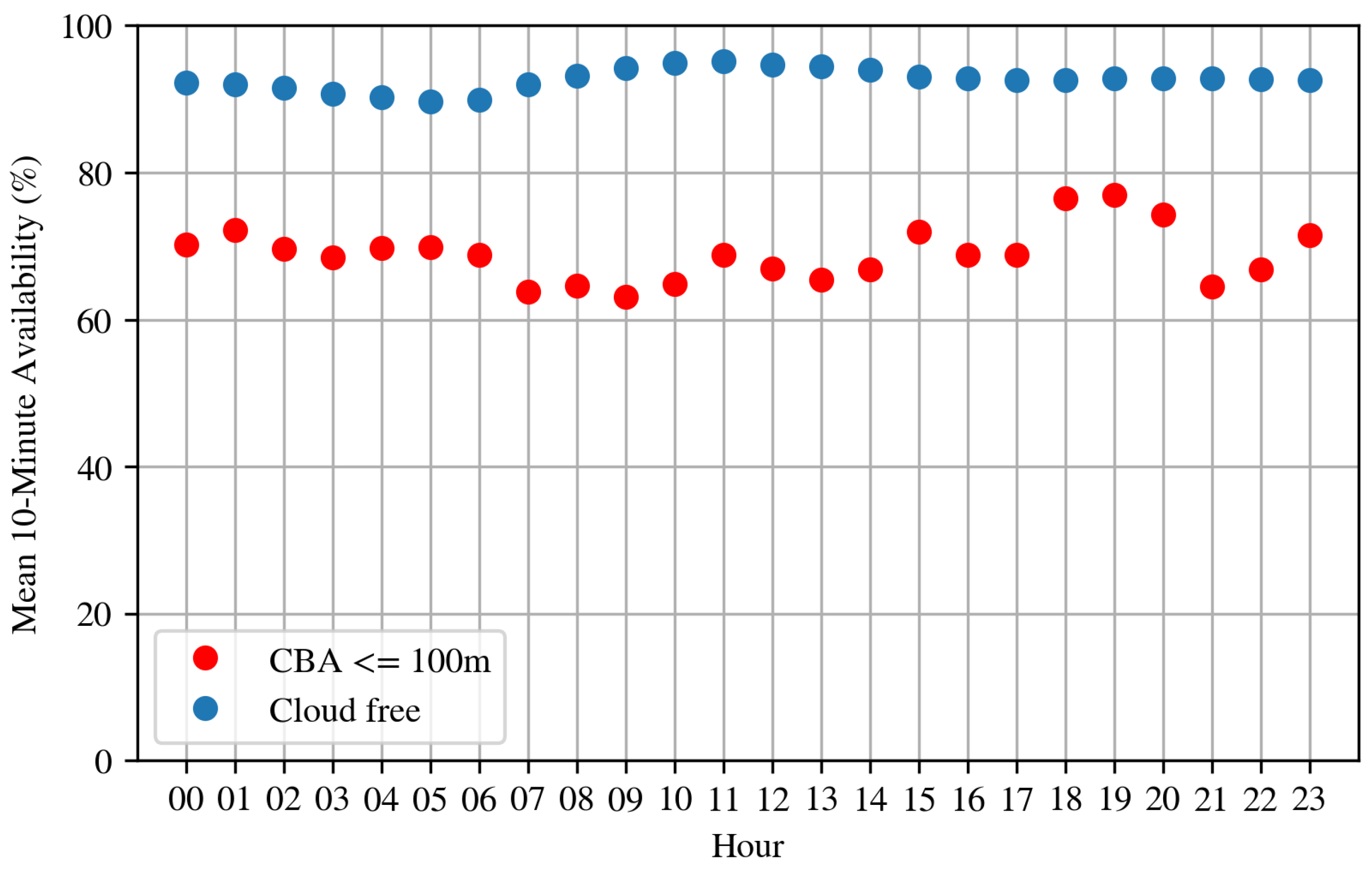 Energies 13 03859 g005 Energies 13 03859 g005
