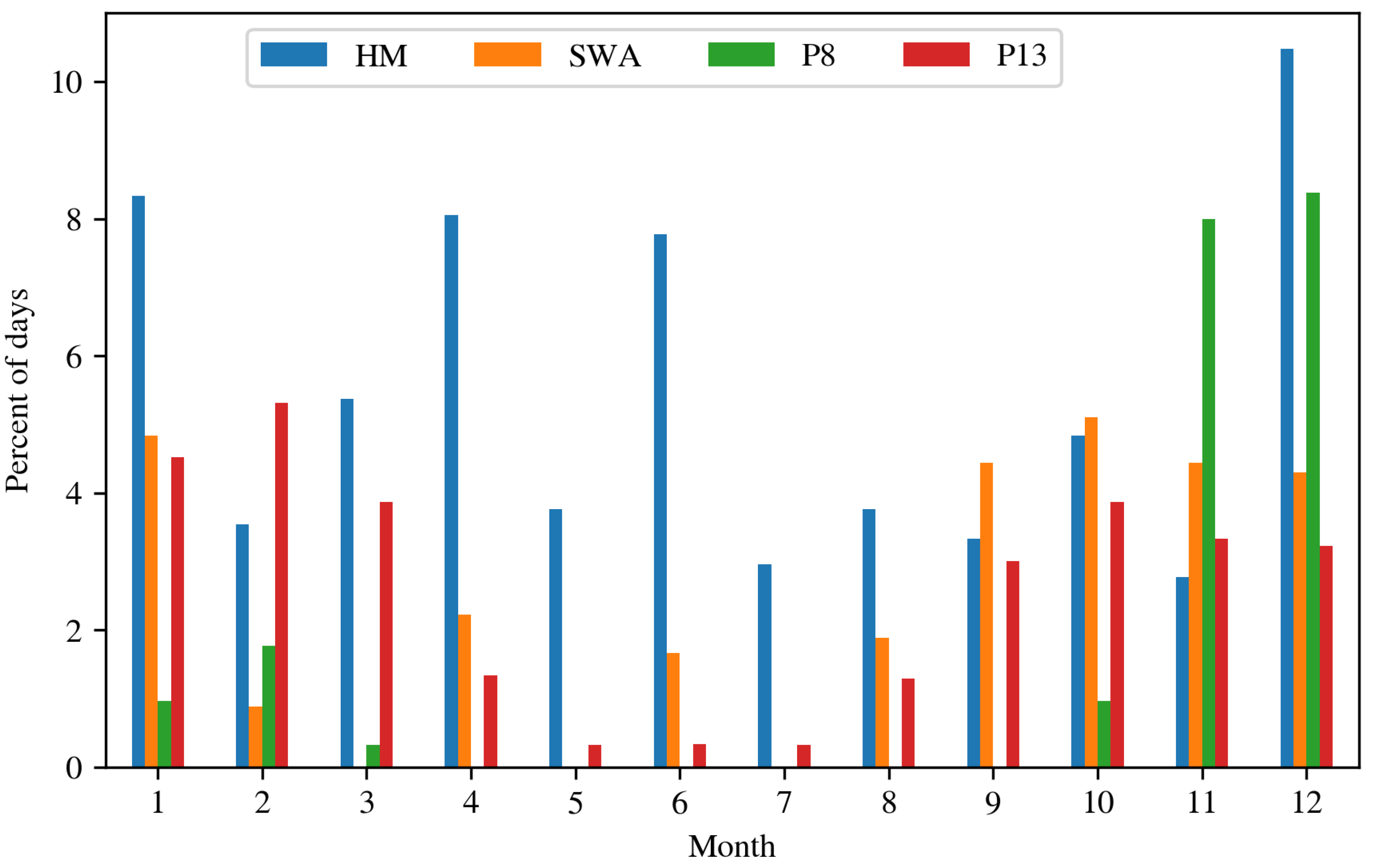 Energies 13 03859 g011 Energies 13 03859 g011