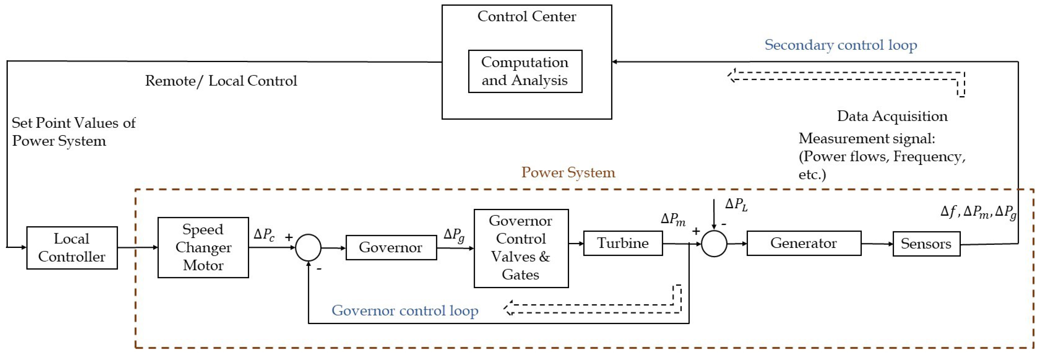Energies 13 03860 g001 Energies 13 03860 g001