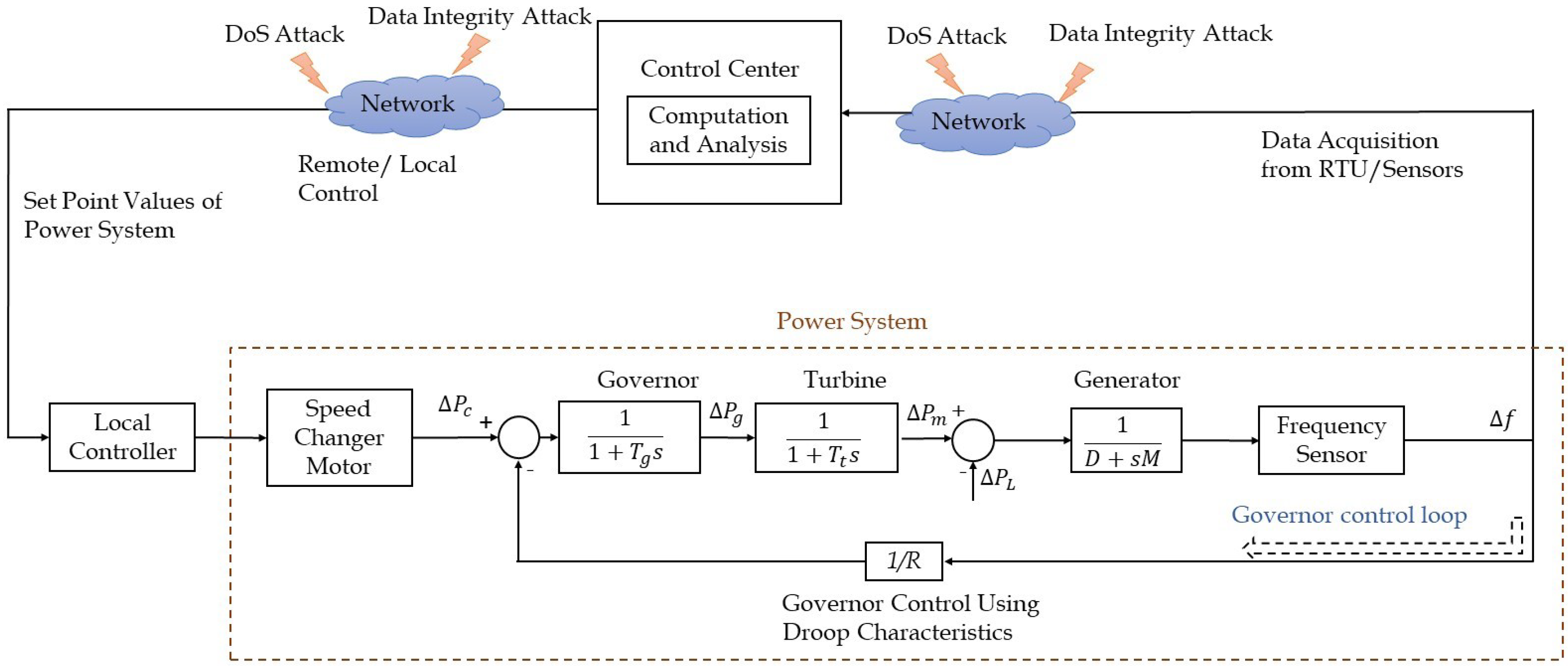 Energies 13 03860 g002 Energies 13 03860 g002