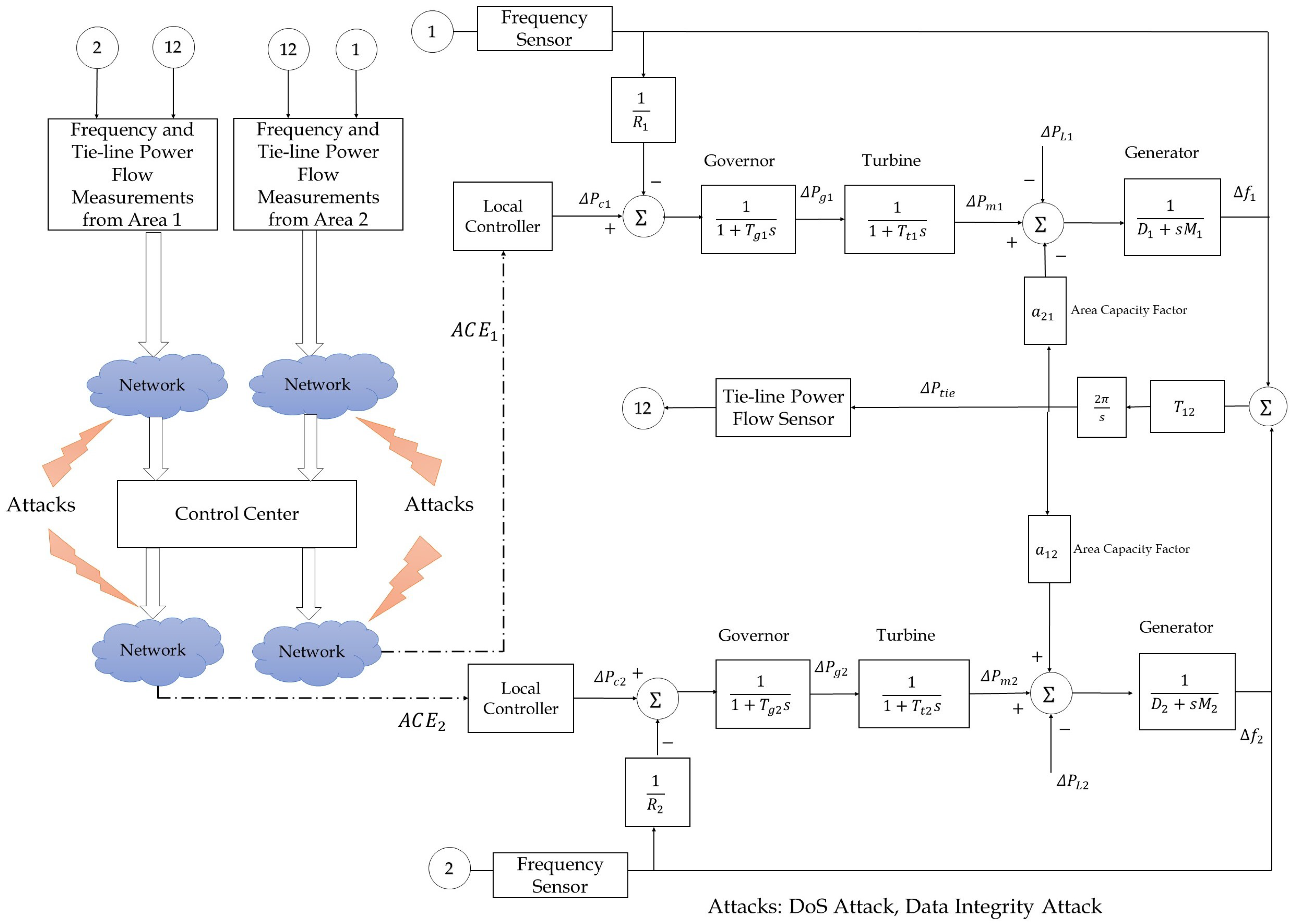 Energies 13 03860 g004 Energies 13 03860 g004
