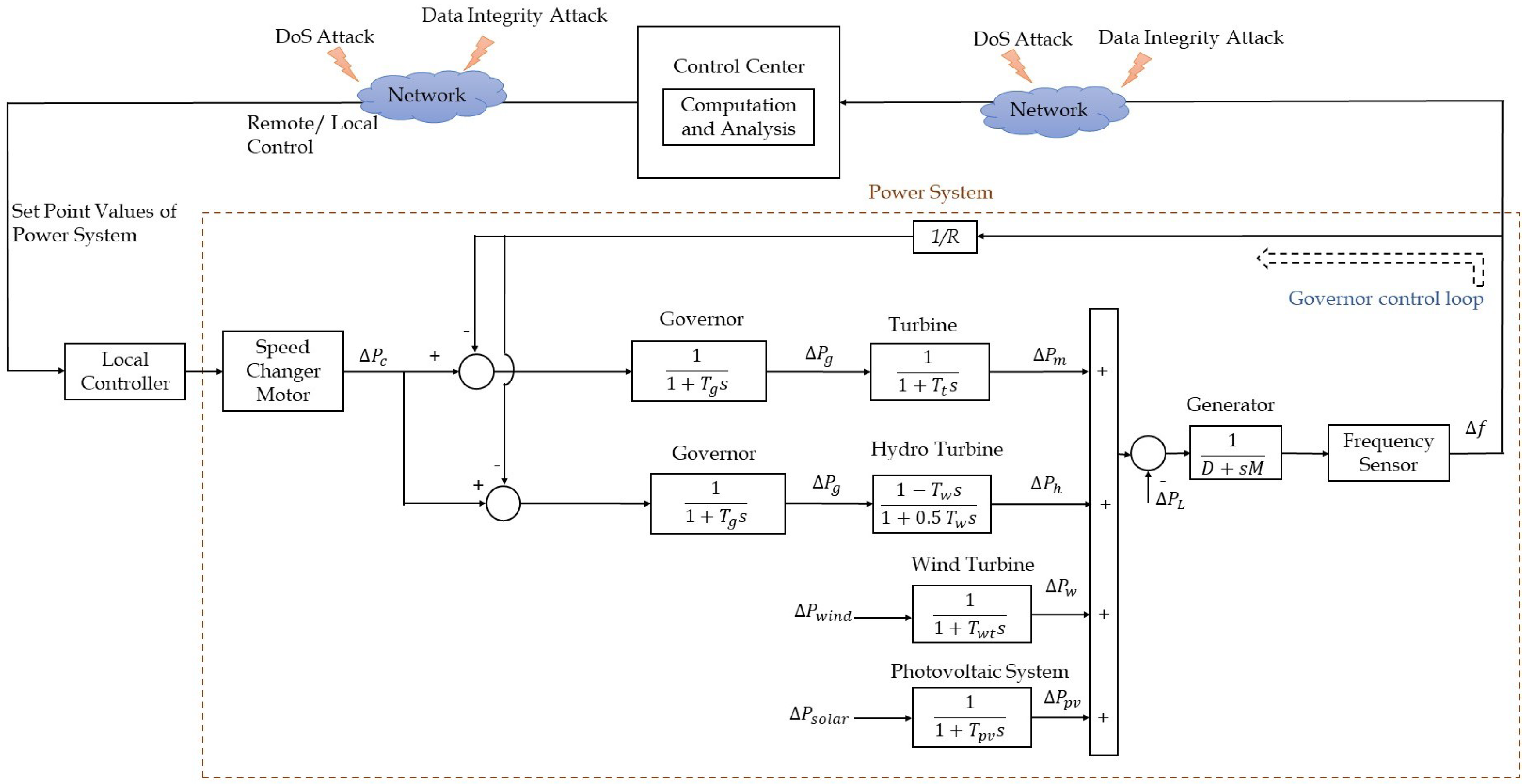 Energies 13 03860 g005 Energies 13 03860 g005
