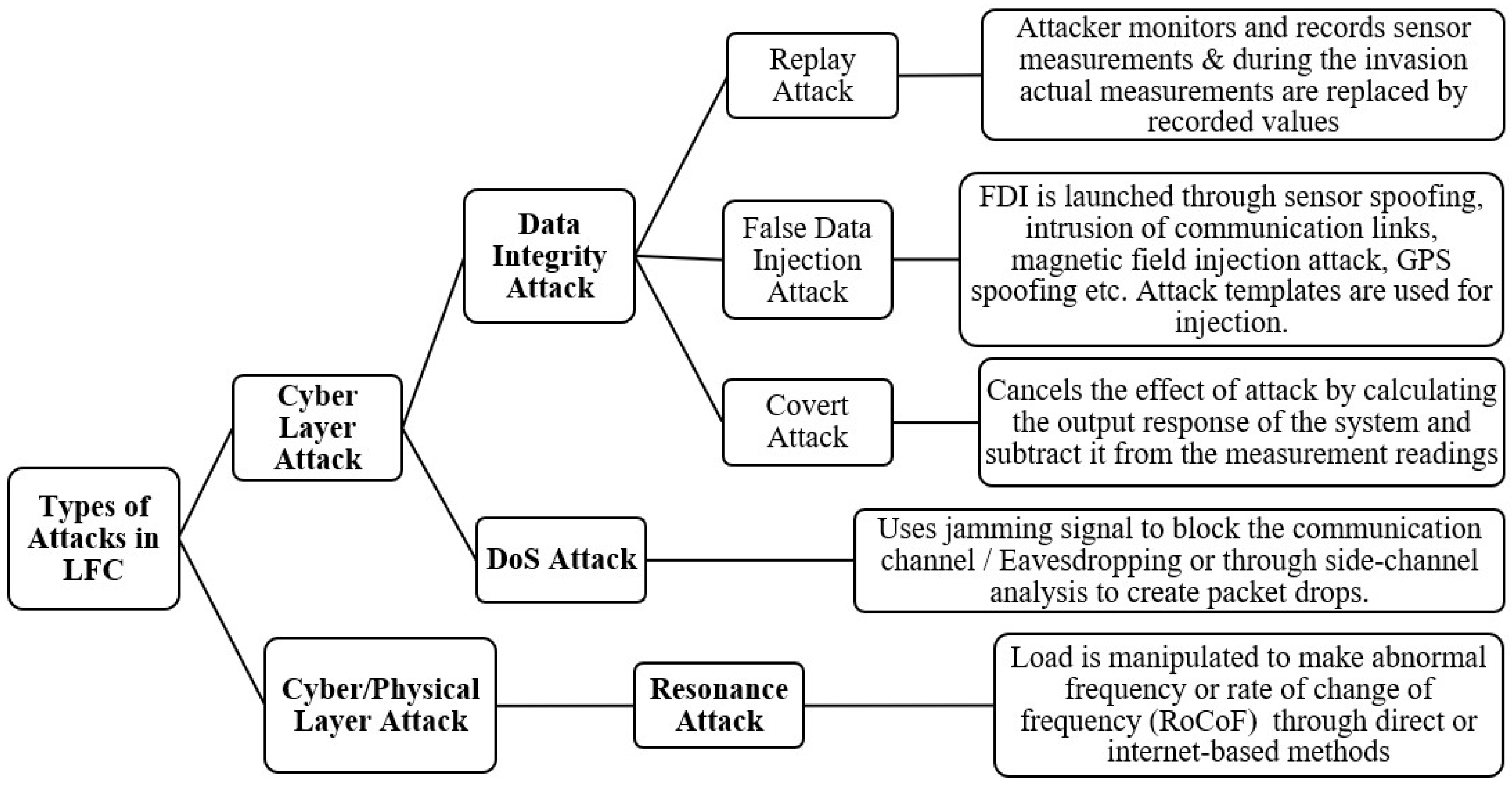 Energies 13 03860 g006 Energies 13 03860 g006