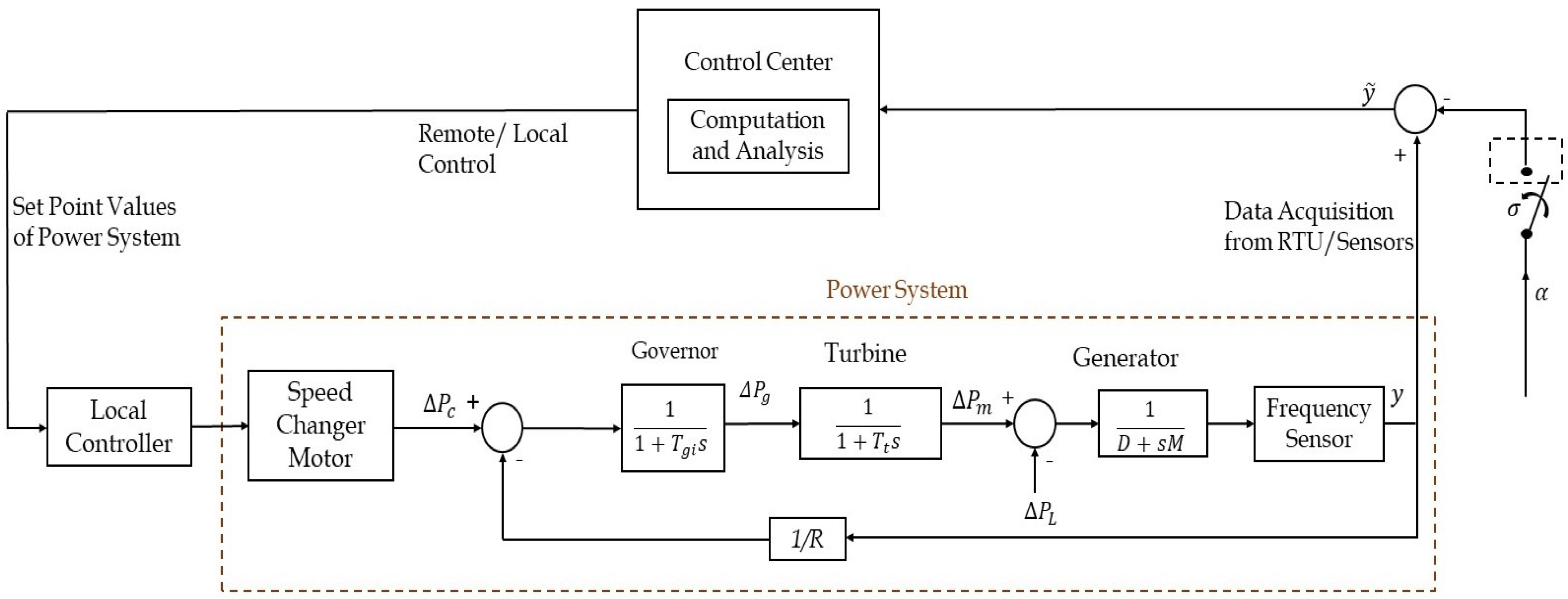 Energies 13 03860 g008 Energies 13 03860 g008