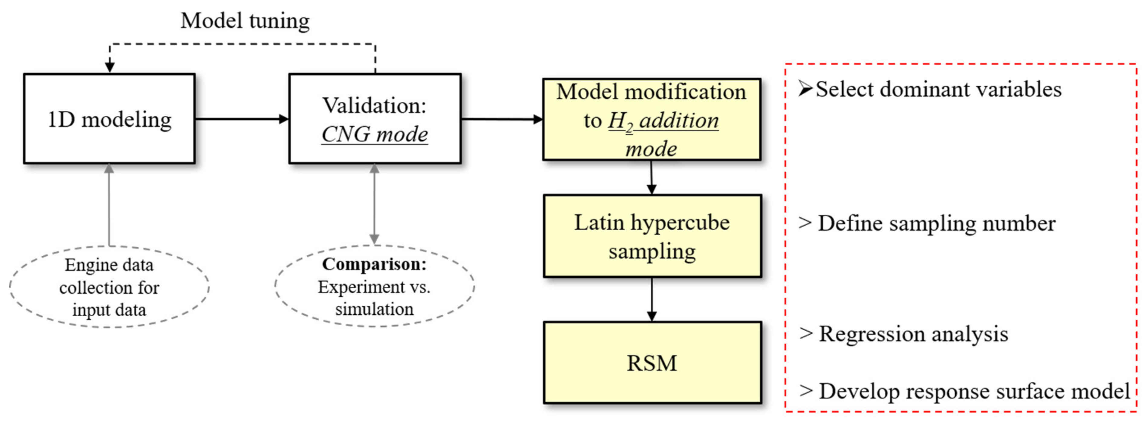 Energies 13 03861 g001 Energies 13 03861 g001