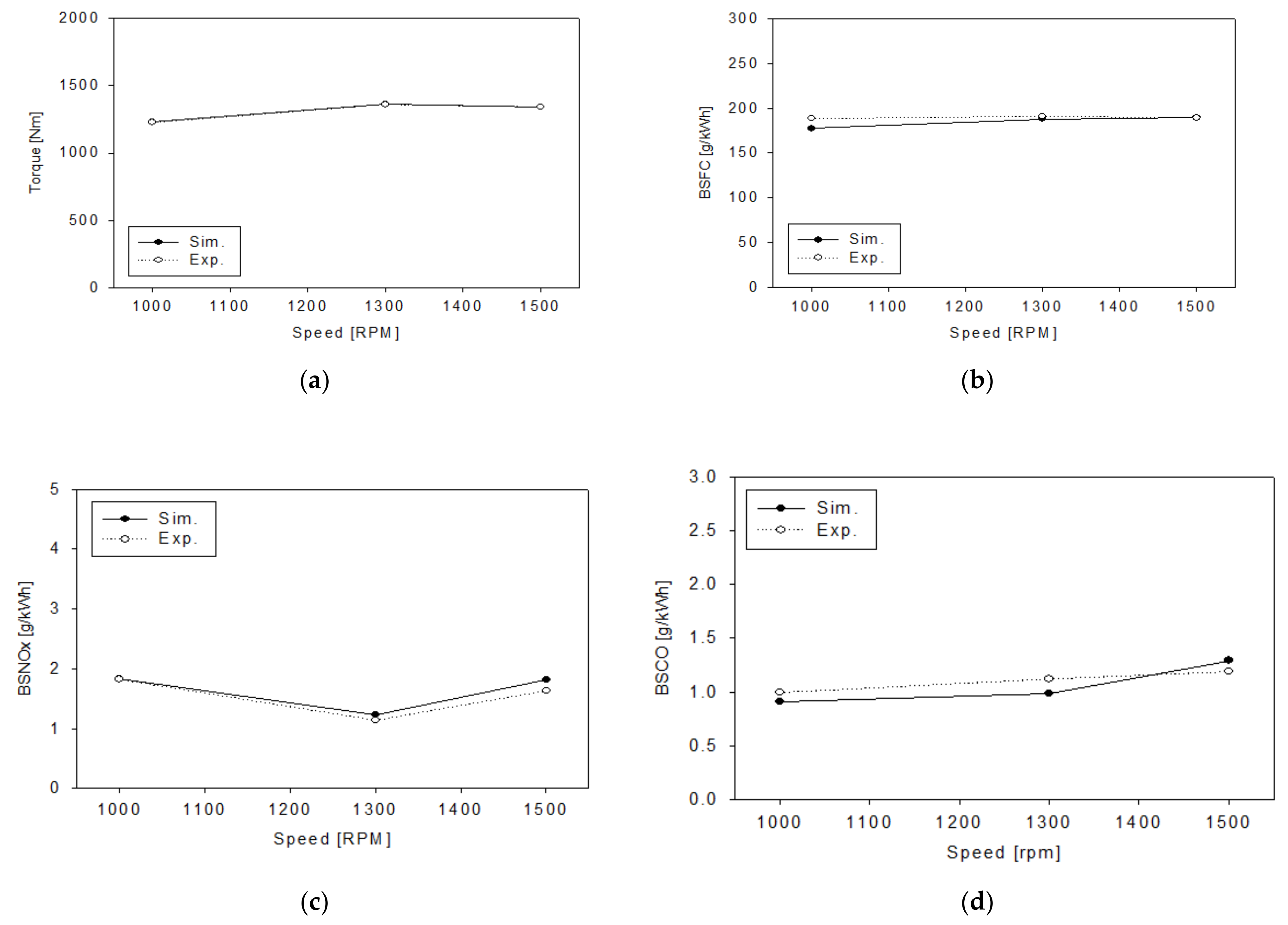 Energies 13 03861 g003 Energies 13 03861 g003