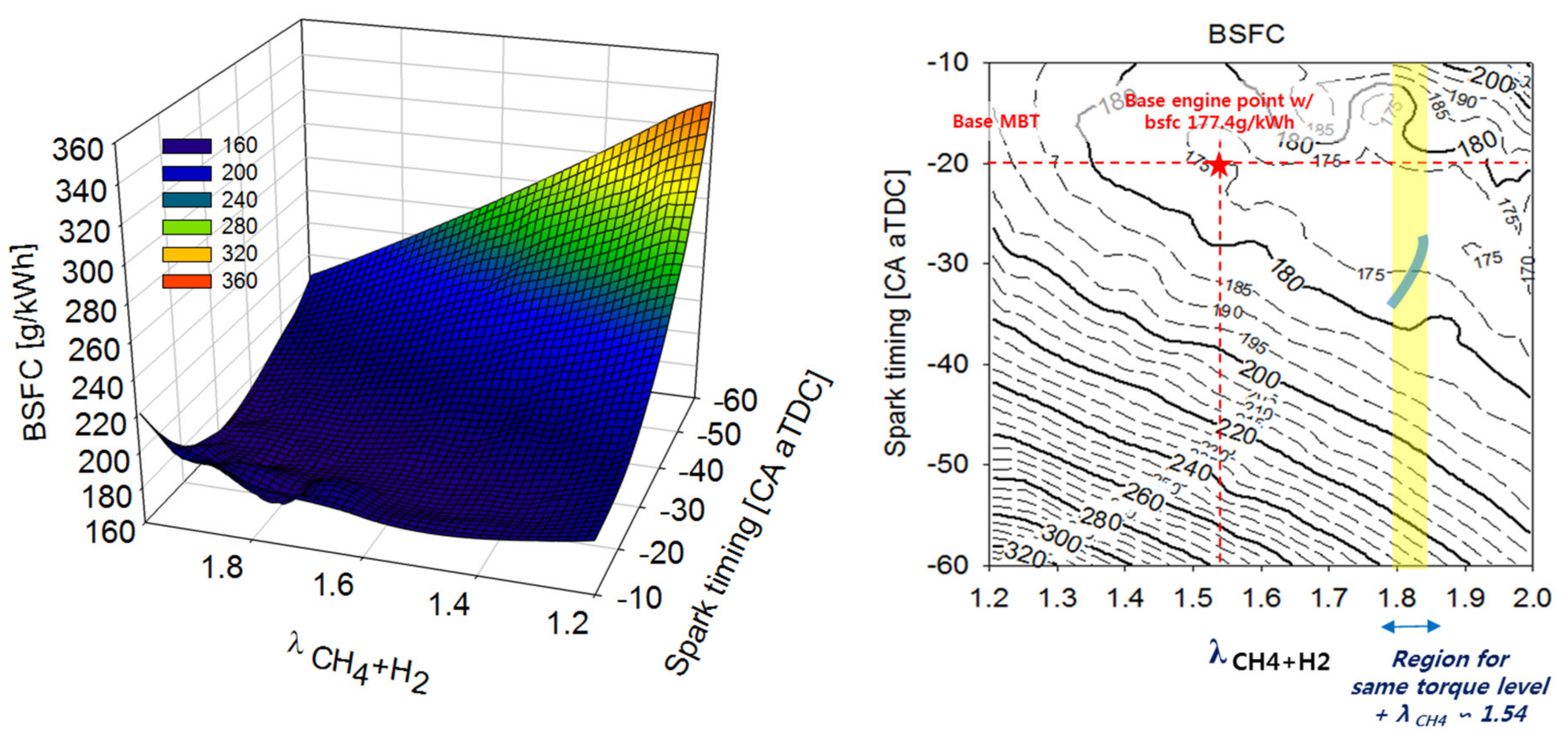 Energies 13 03861 g006 Energies 13 03861 g006