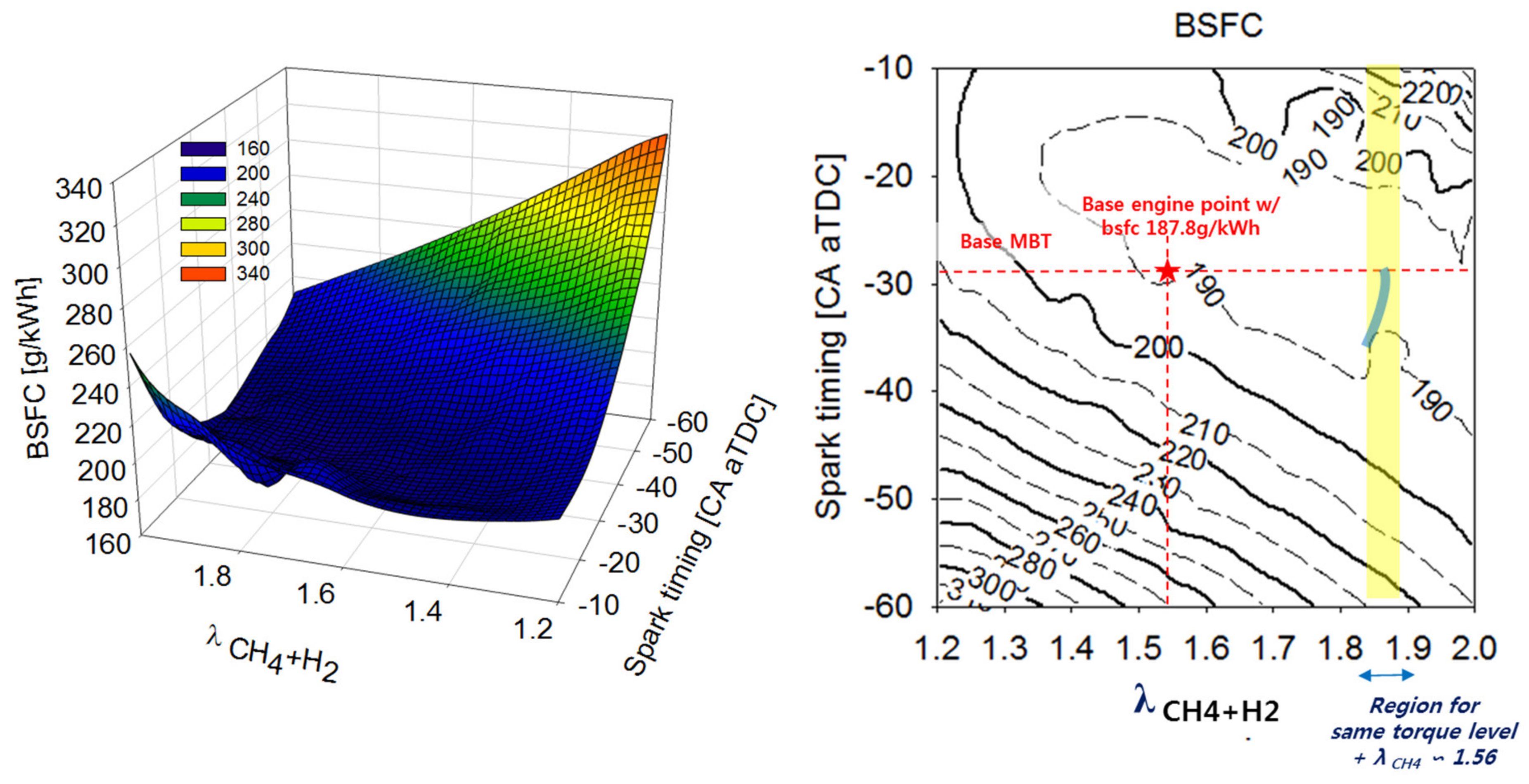 Energies 13 03861 g009 Energies 13 03861 g009