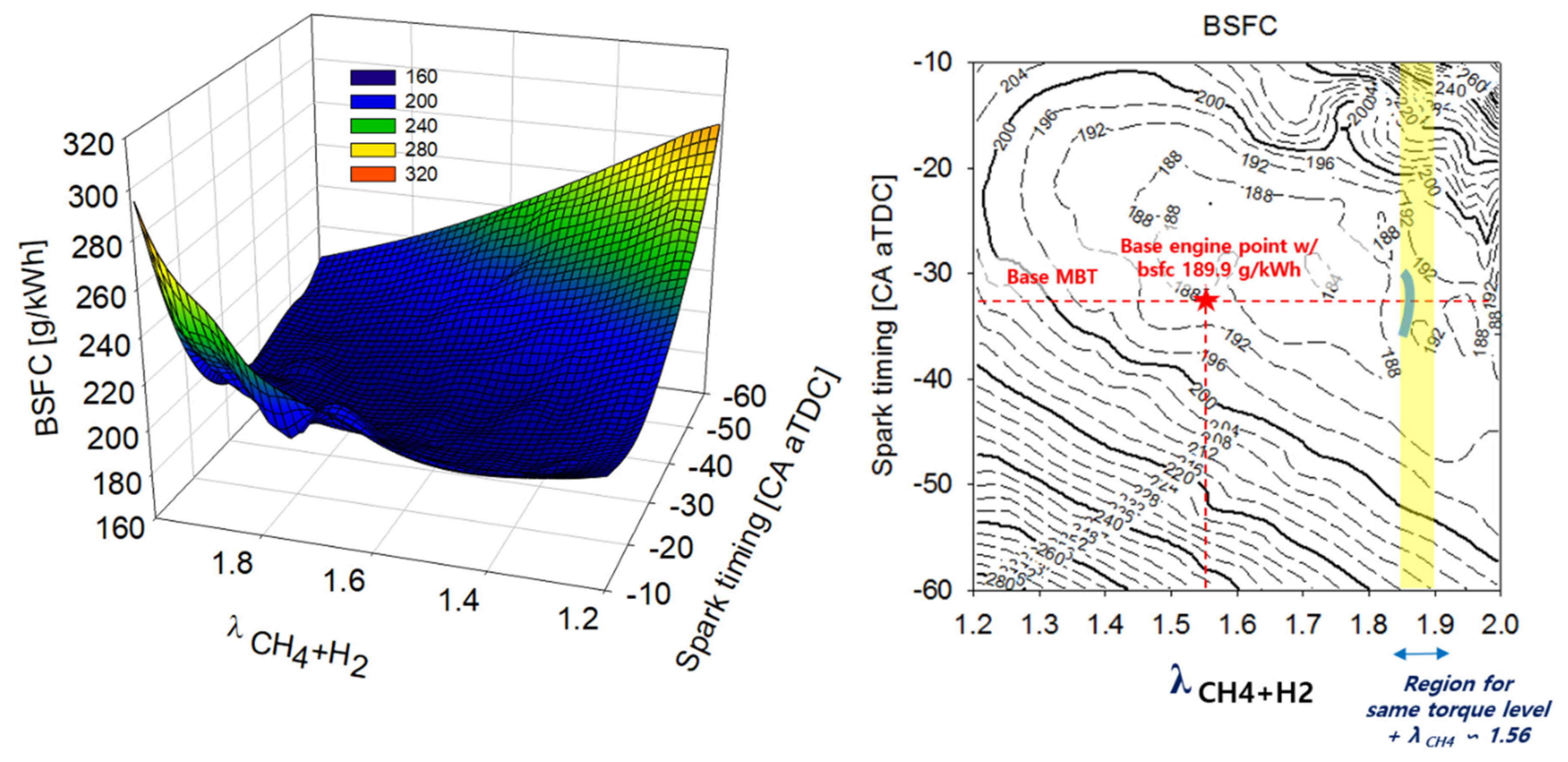Energies 13 03861 g012 Energies 13 03861 g012