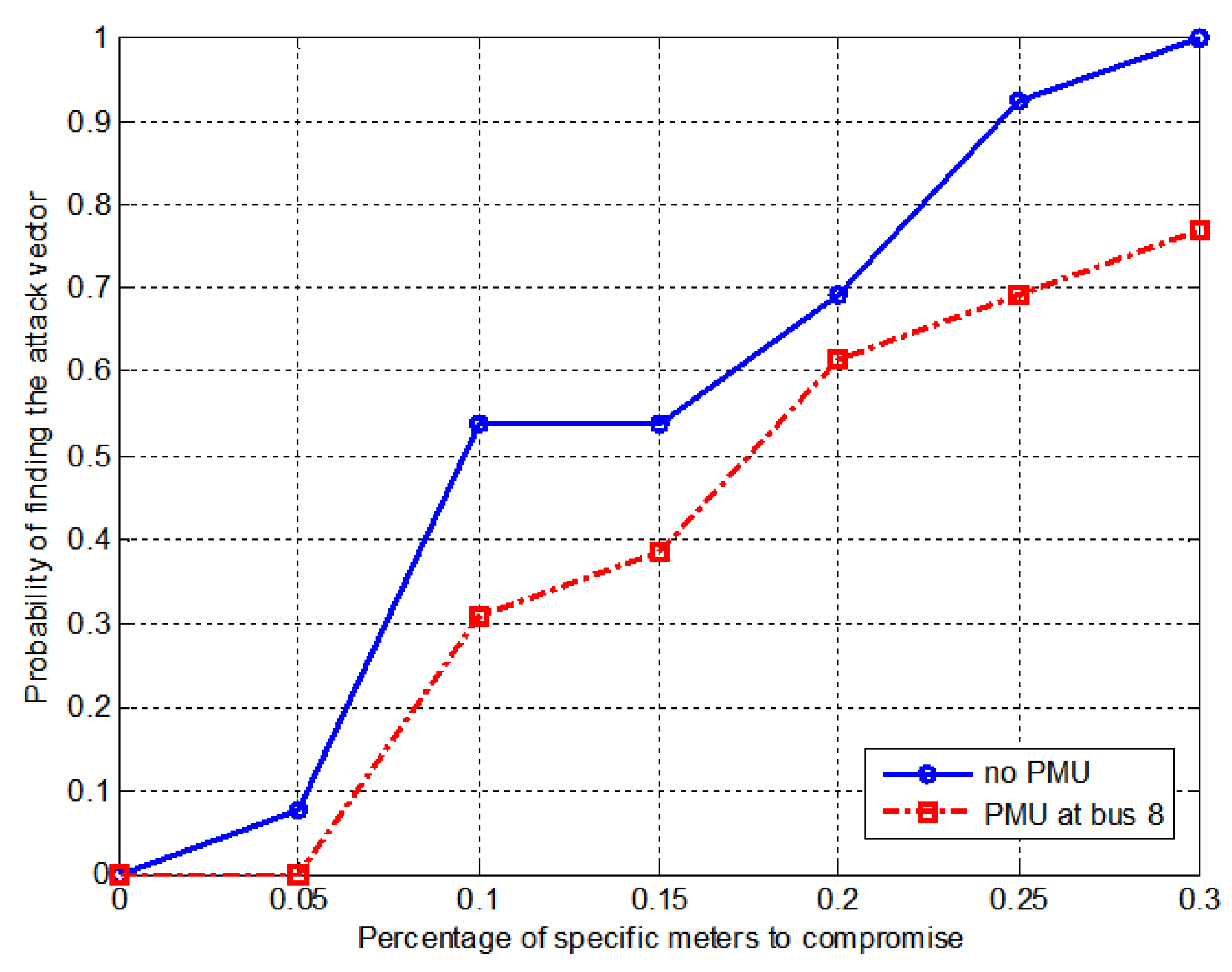 Energies 13 03862 g004 Energies 13 03862 g004