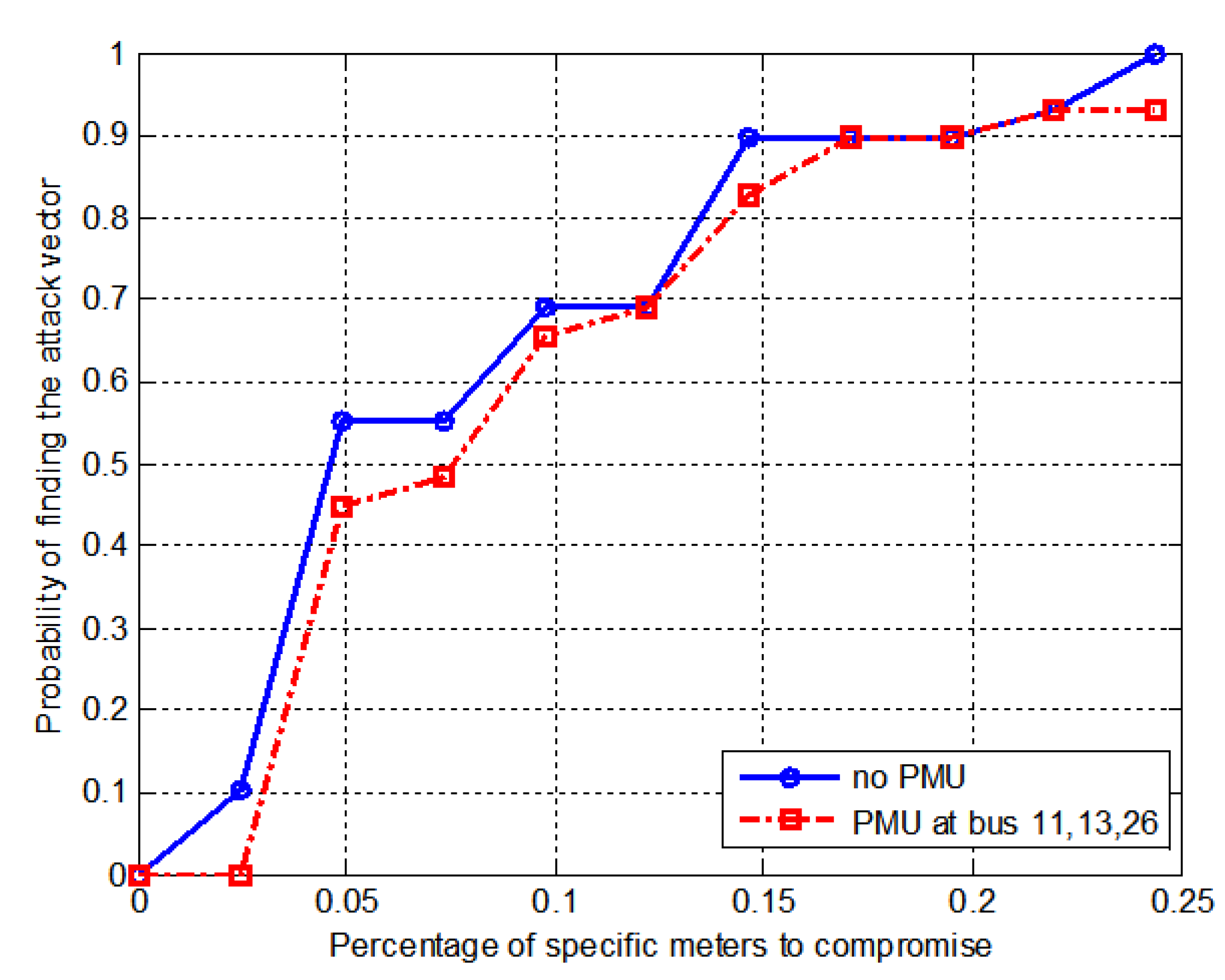 Energies 13 03862 g006 Energies 13 03862 g006