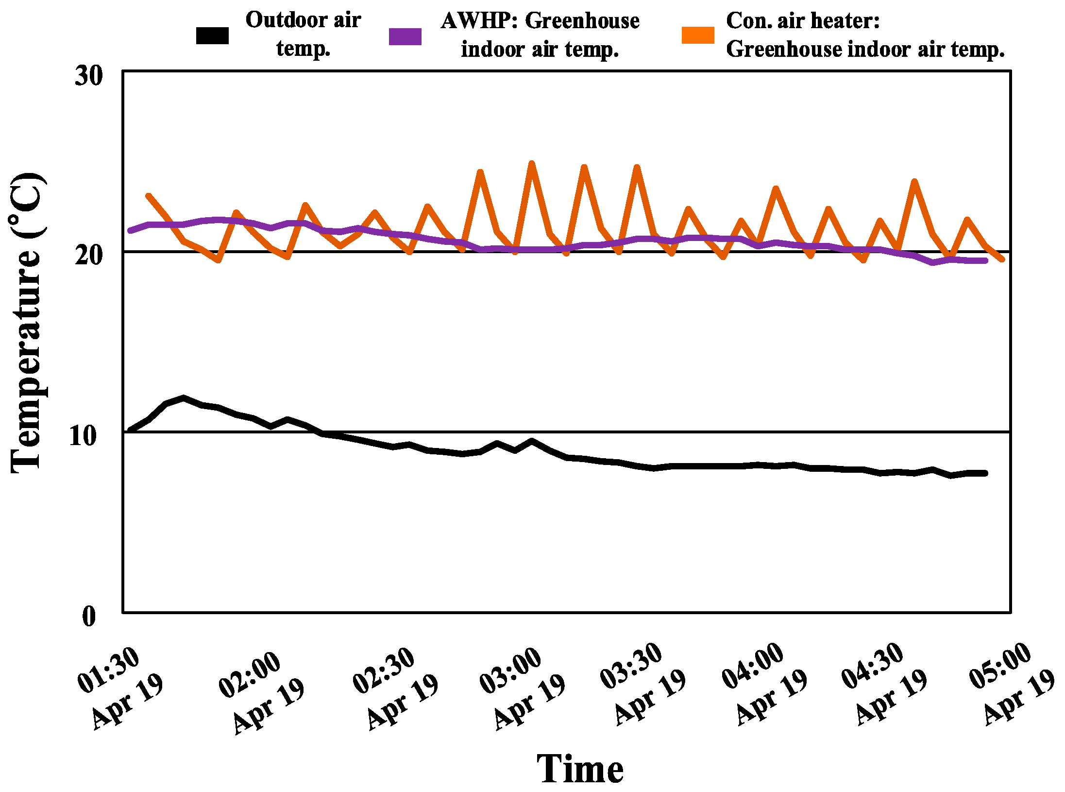 Energies 13 03863 g005