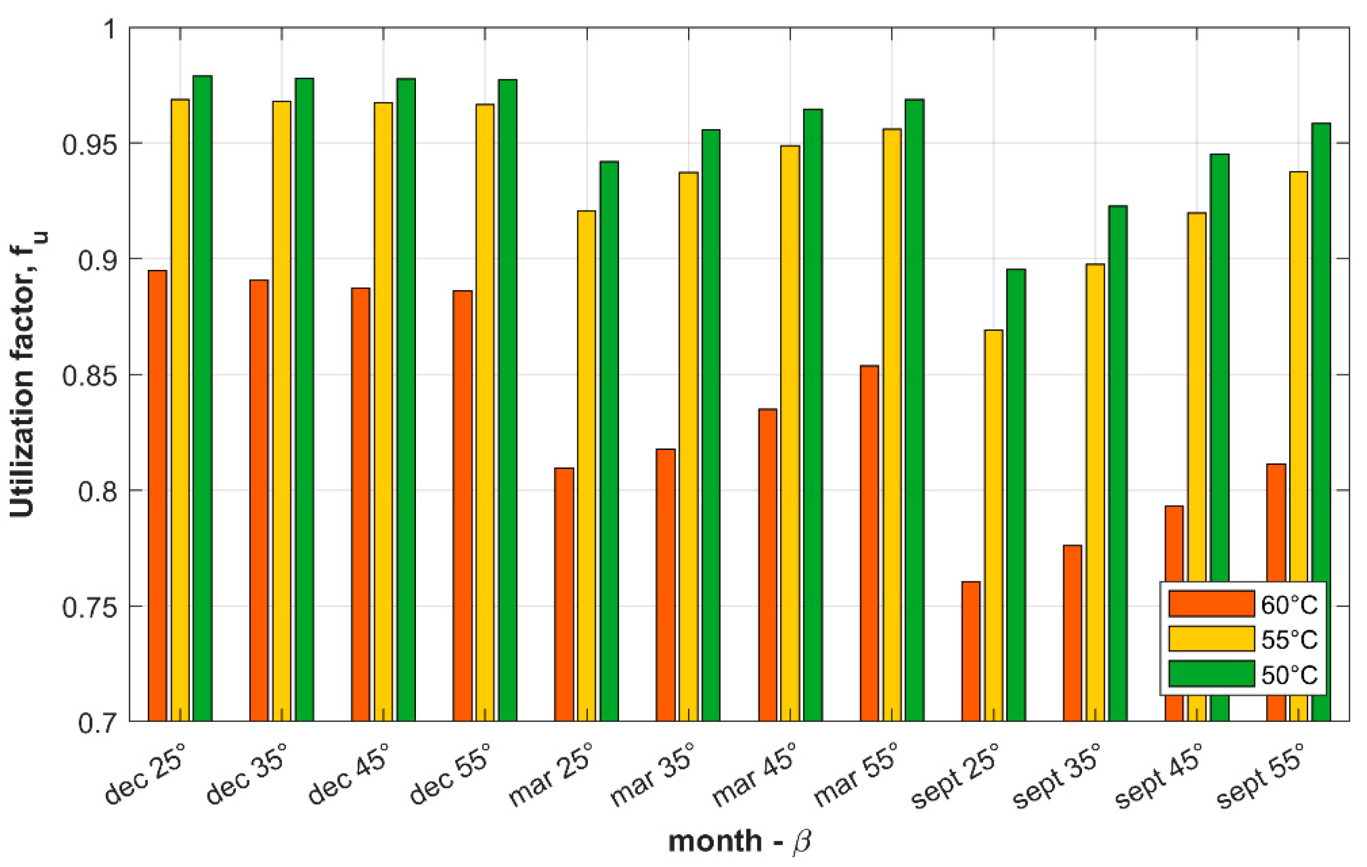 Energies 13 03864 g005