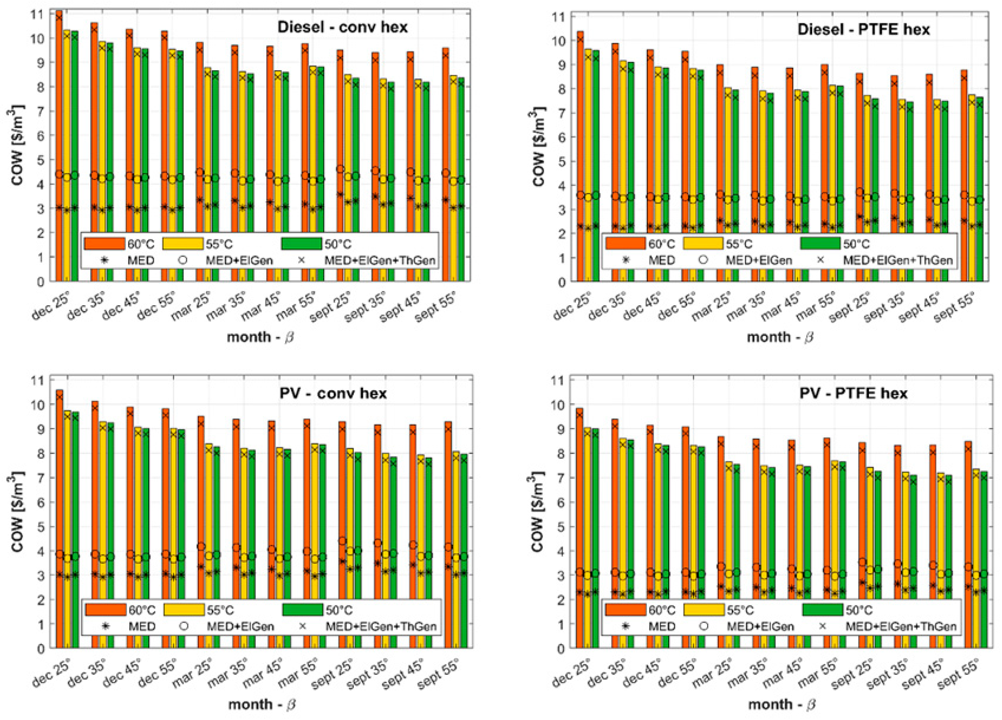 Energies 13 03864 g006