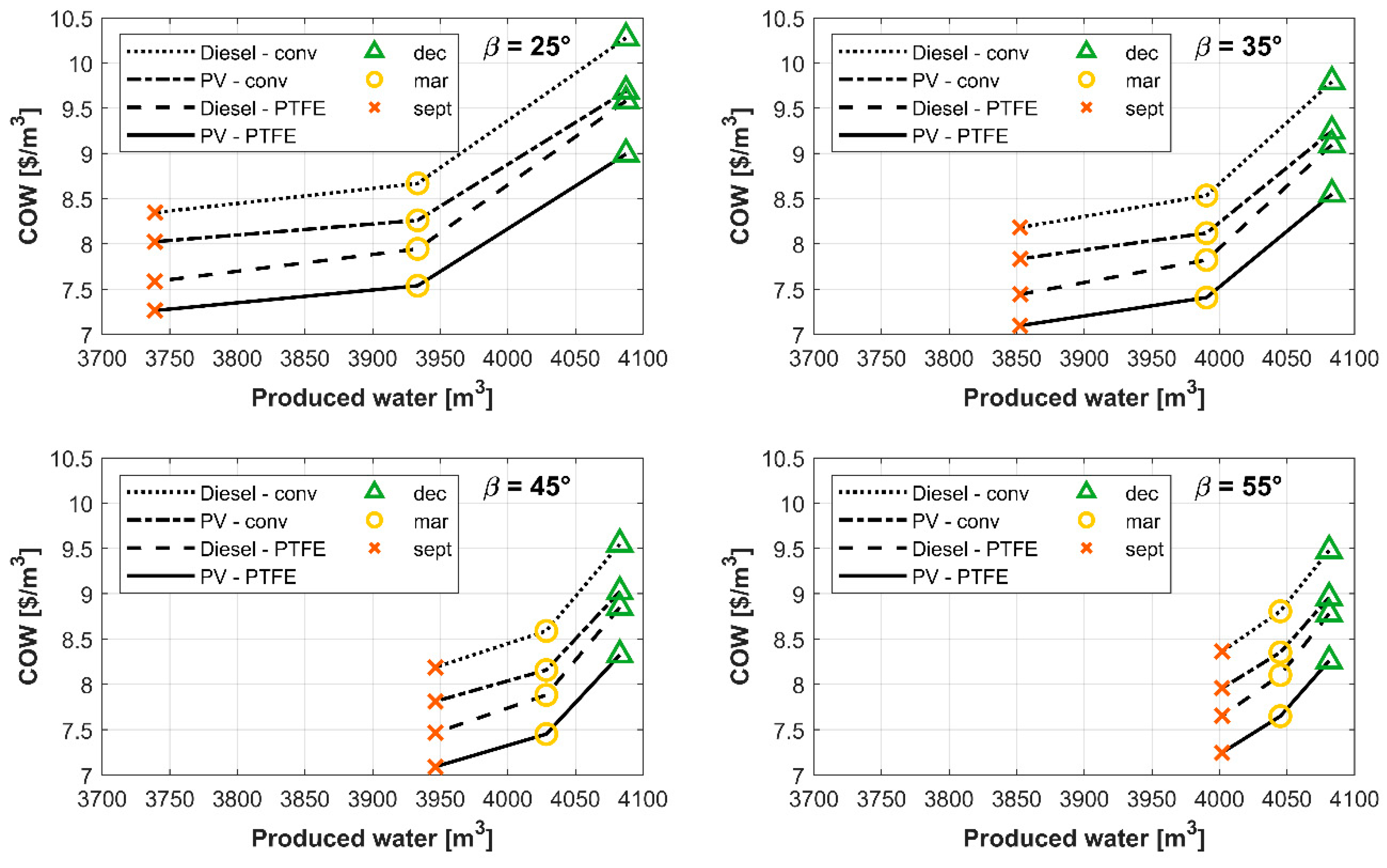 Energies 13 03864 g007