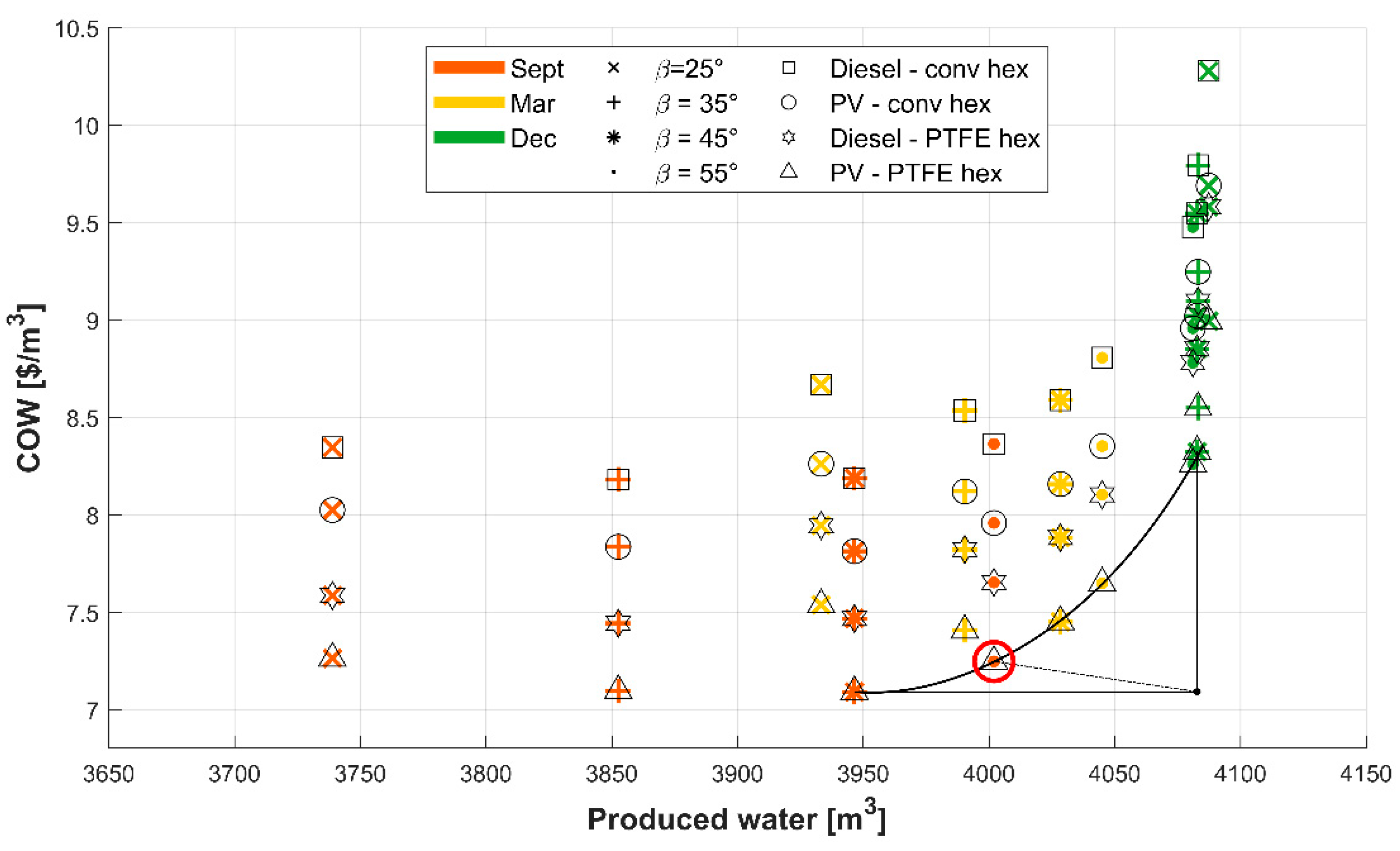 Energies 13 03864 g008