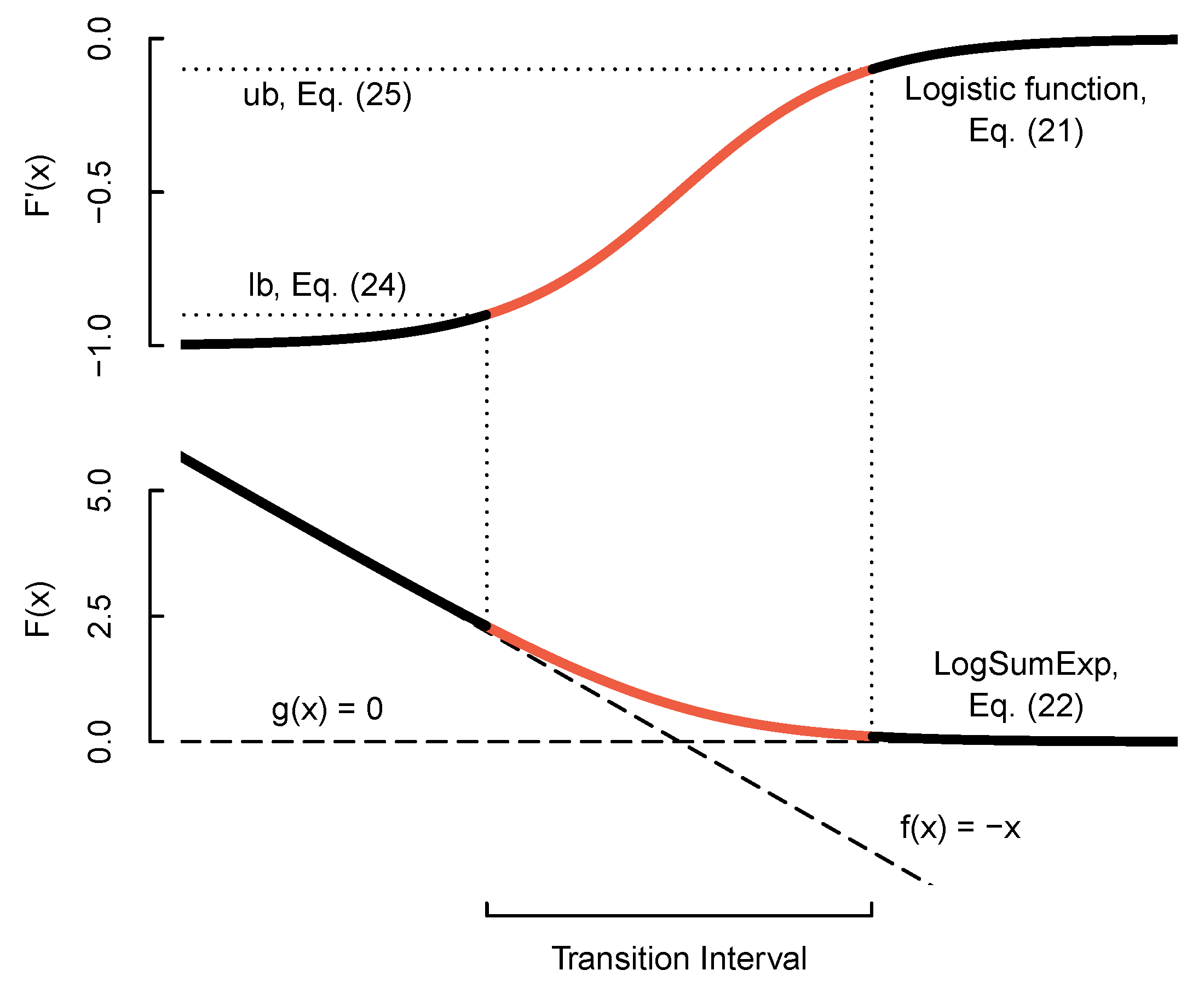 Energies 13 03866 g001 Energies 13 03866 g001