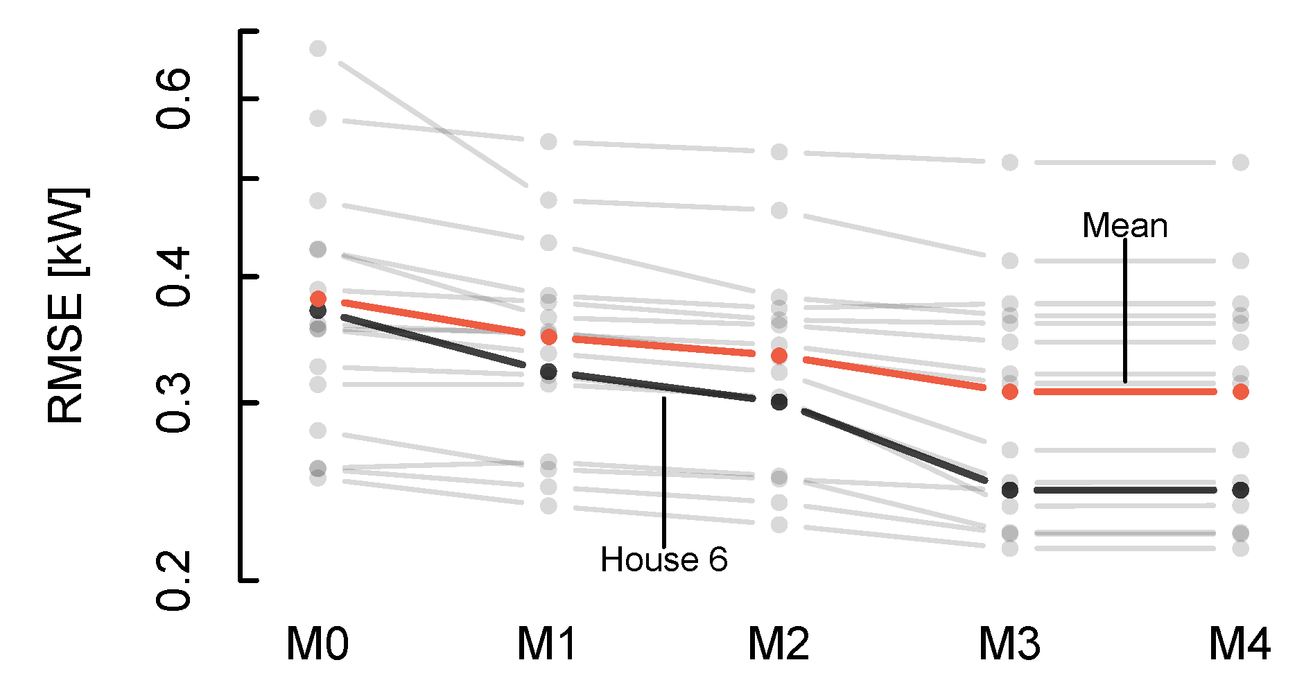 Energies 13 03866 g002 Energies 13 03866 g002
