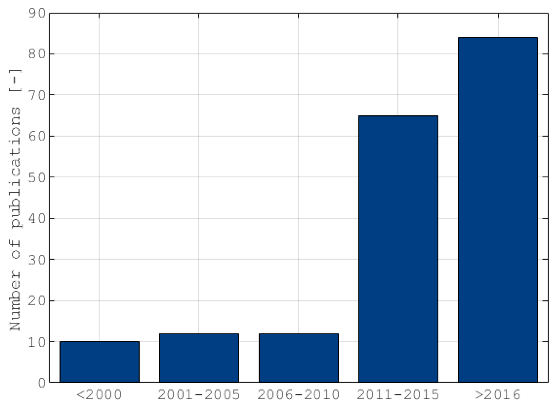 Energies 13 03872 g001