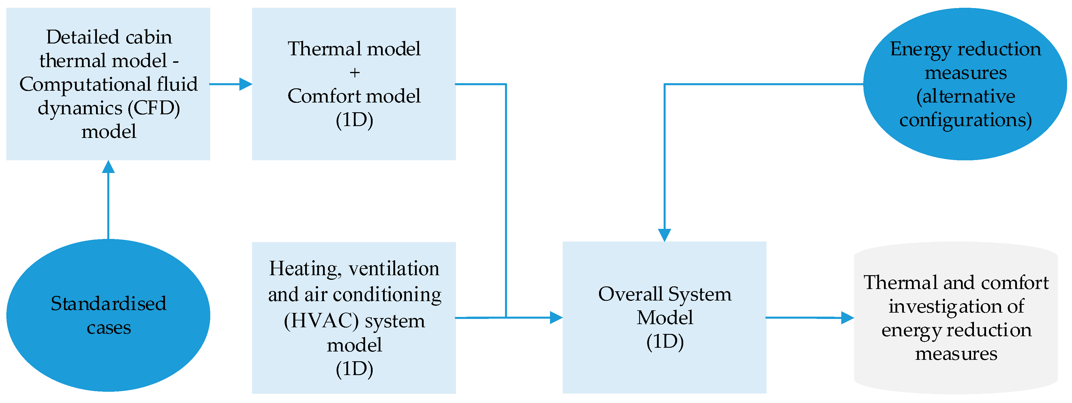 Energies 13 03872 g002