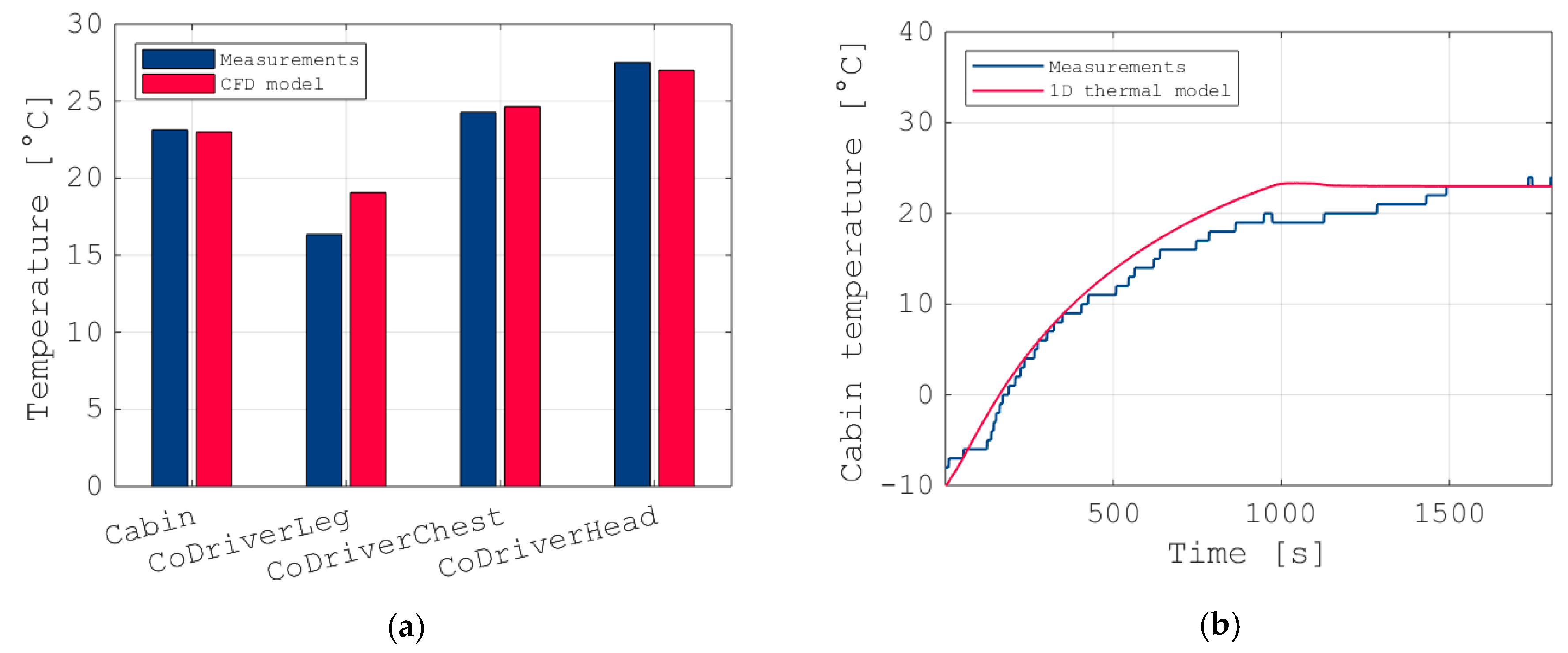 Energies 13 03872 g009
