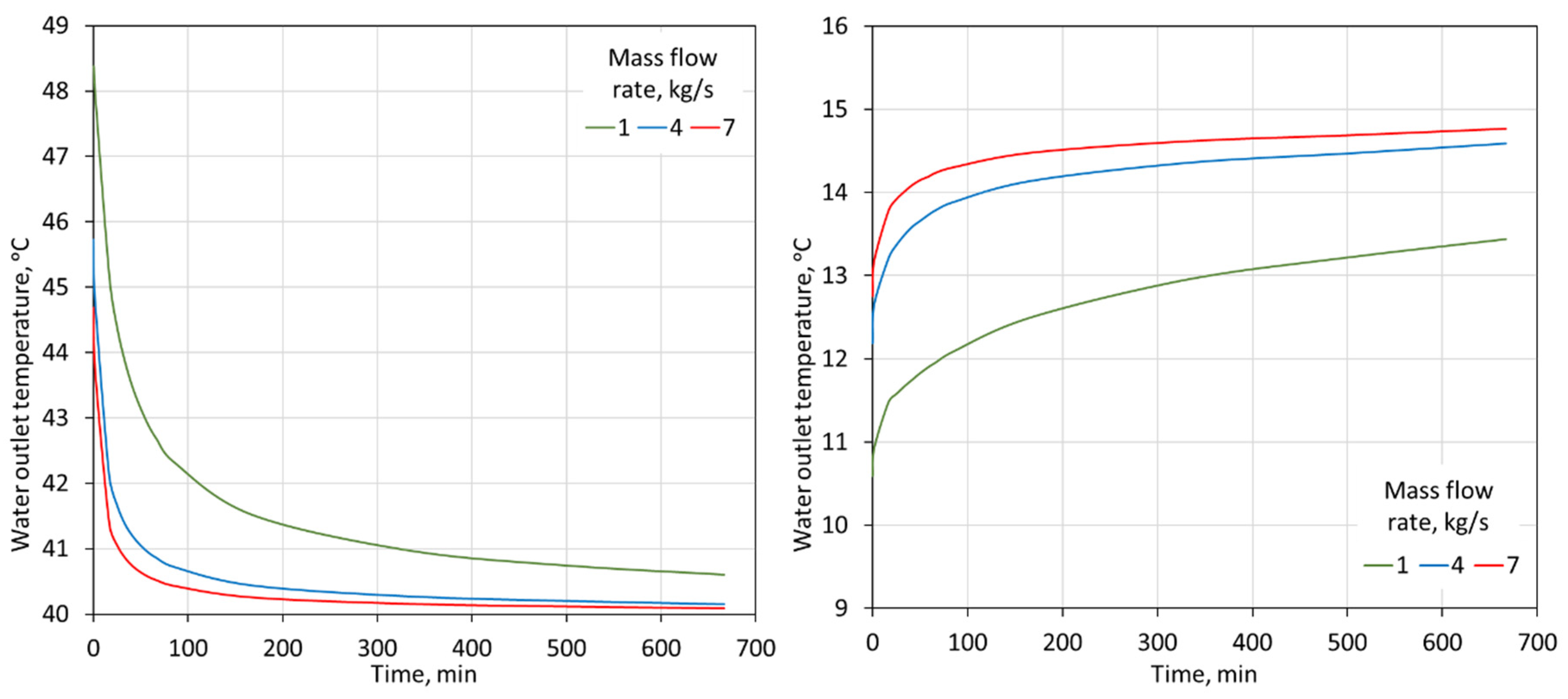 Energies 13 03877 g011