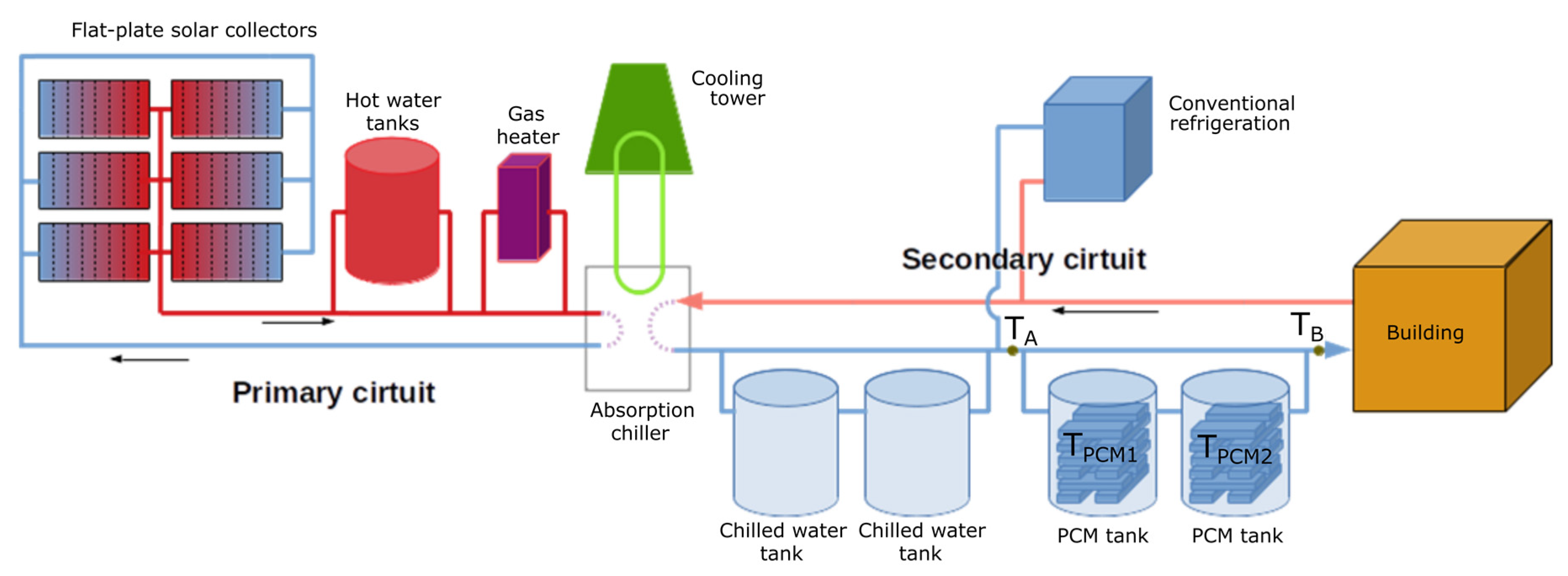 Energies 13 03877 g015