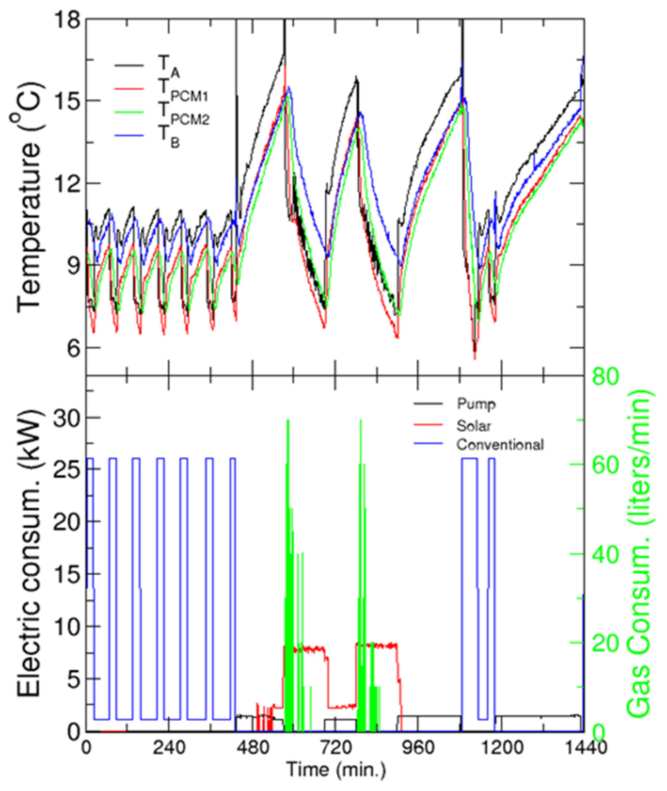 Energies 13 03877 g016
