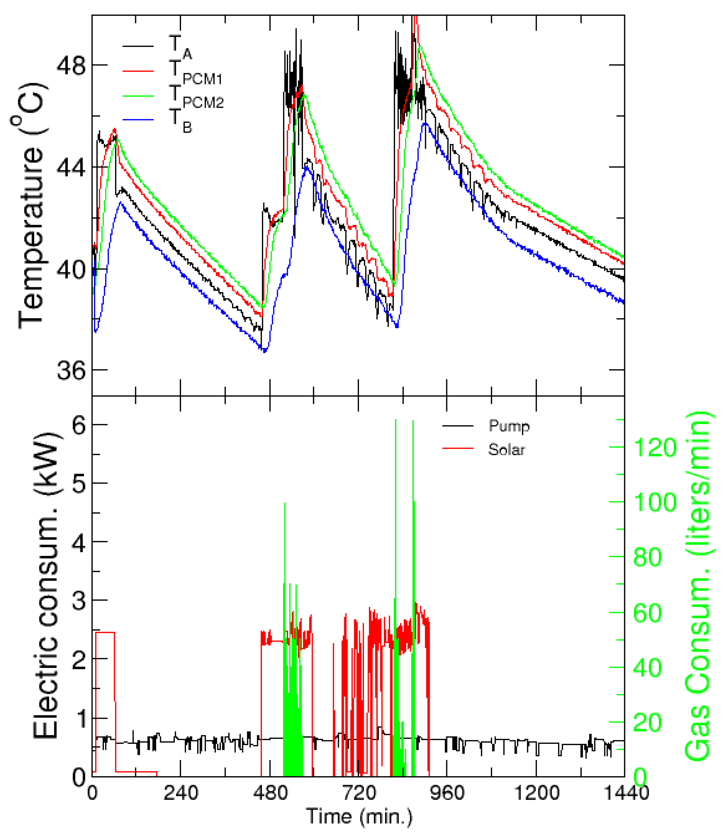 Energies 13 03877 g017