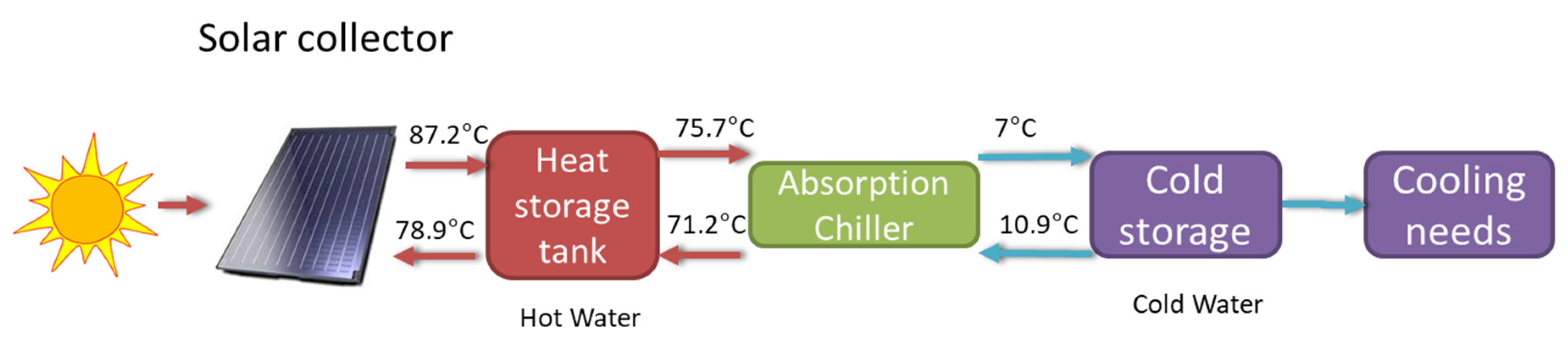 Energies 13 03877 g018
