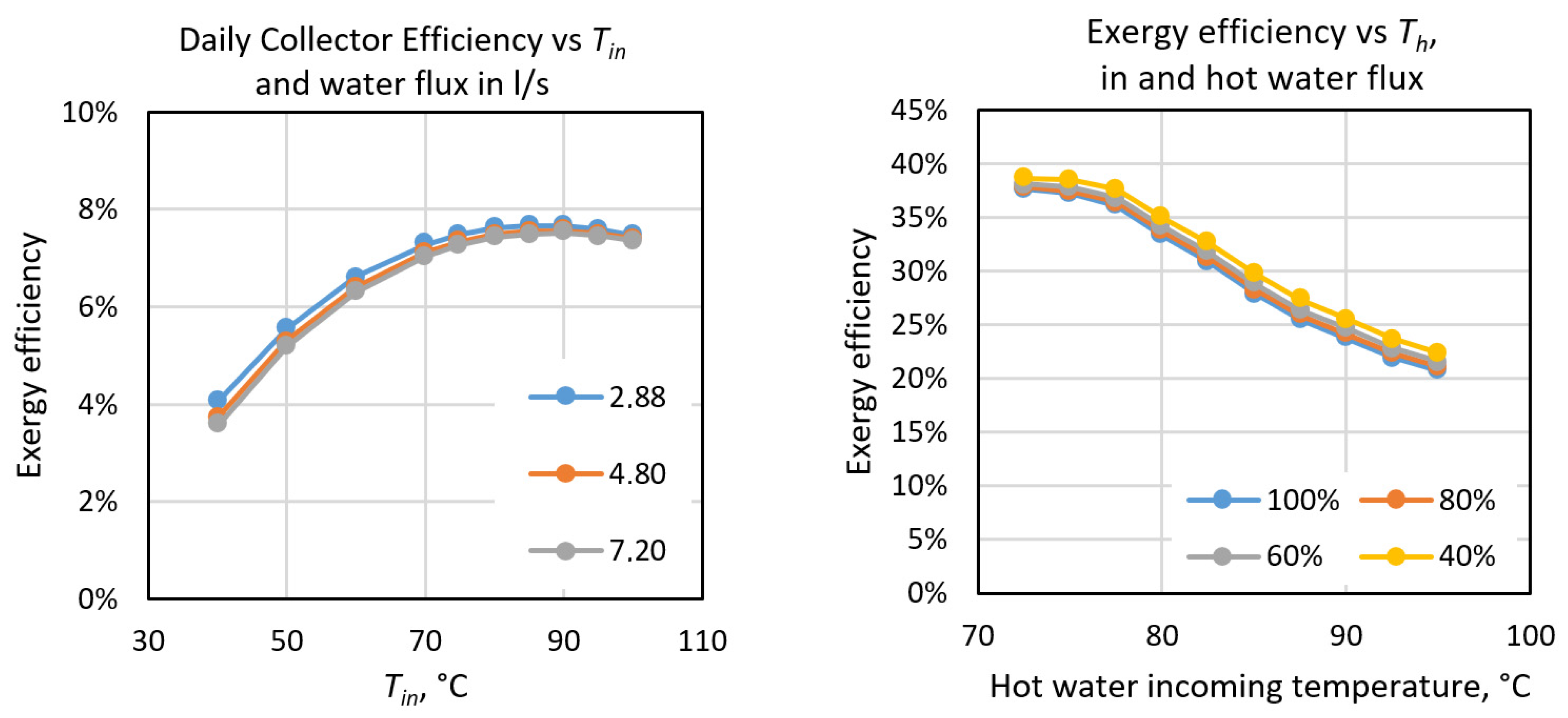 Energies 13 03877 g019