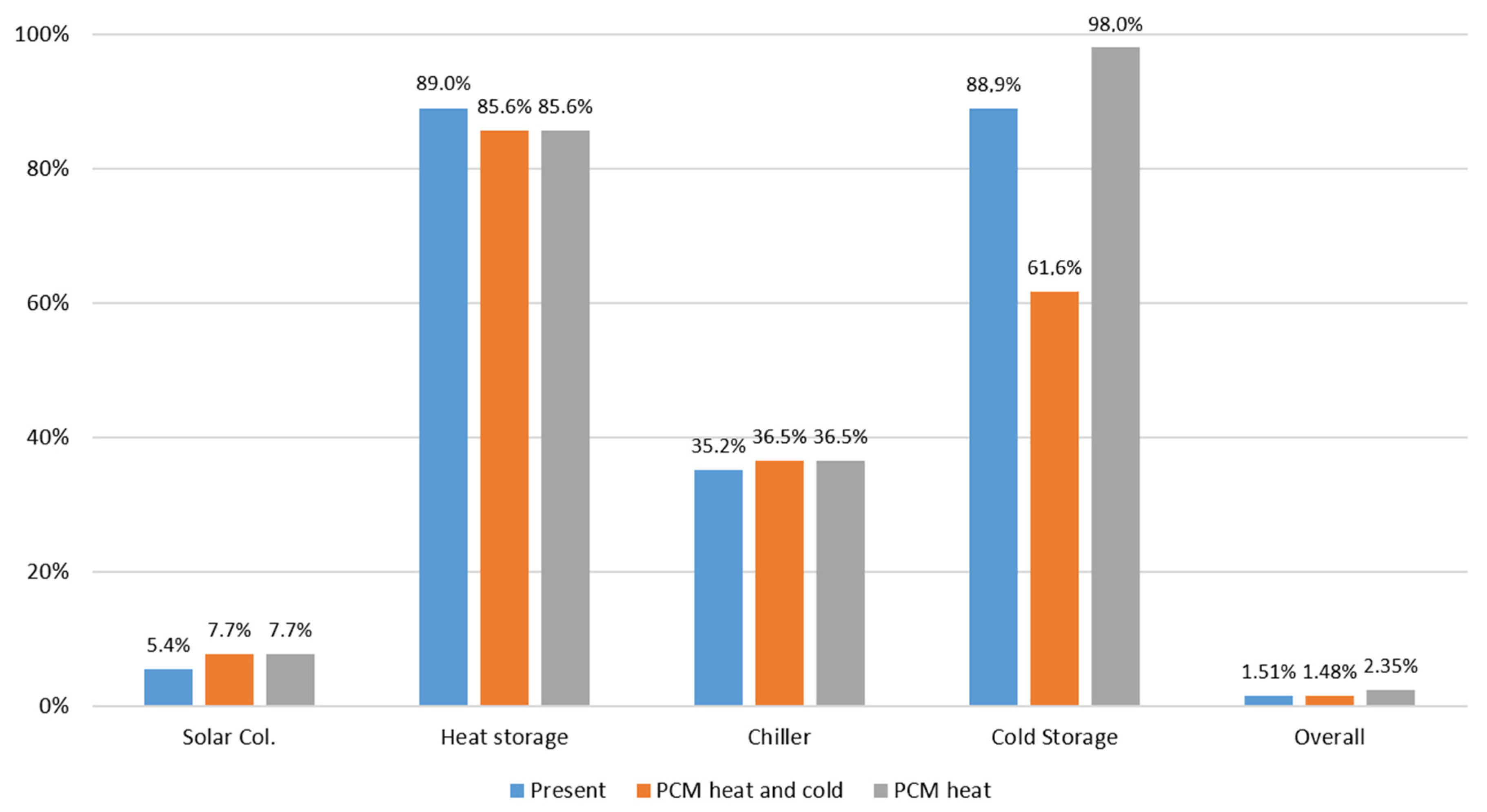 Energies 13 03877 g020