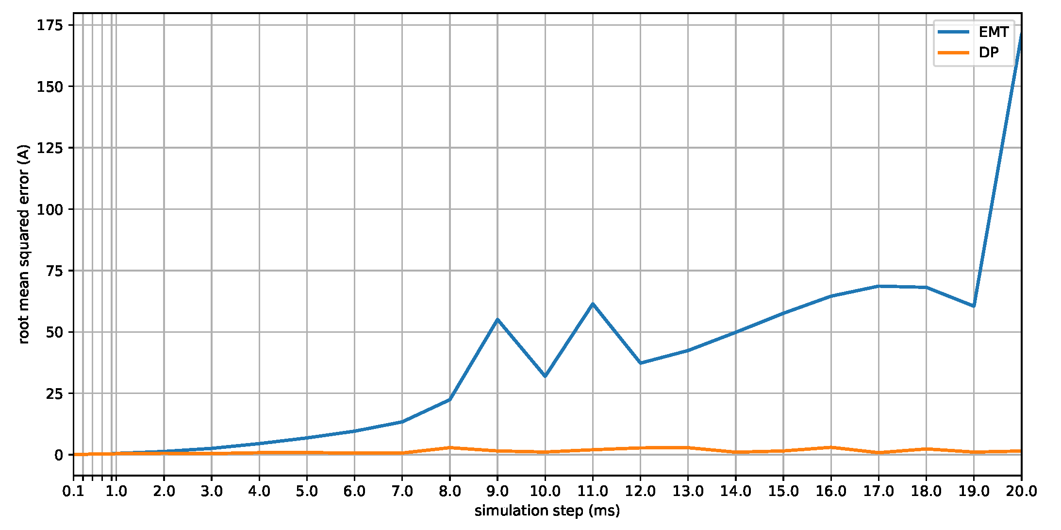 Energies 13 03879 g010