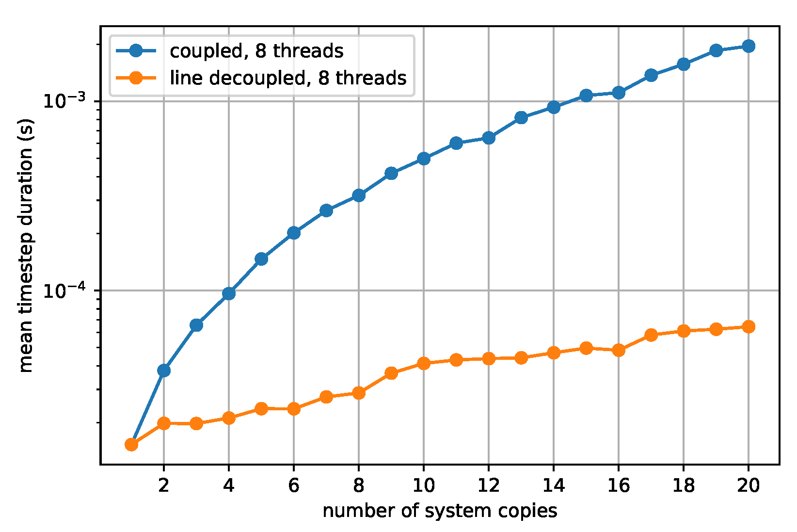 Energies 13 03879 g016