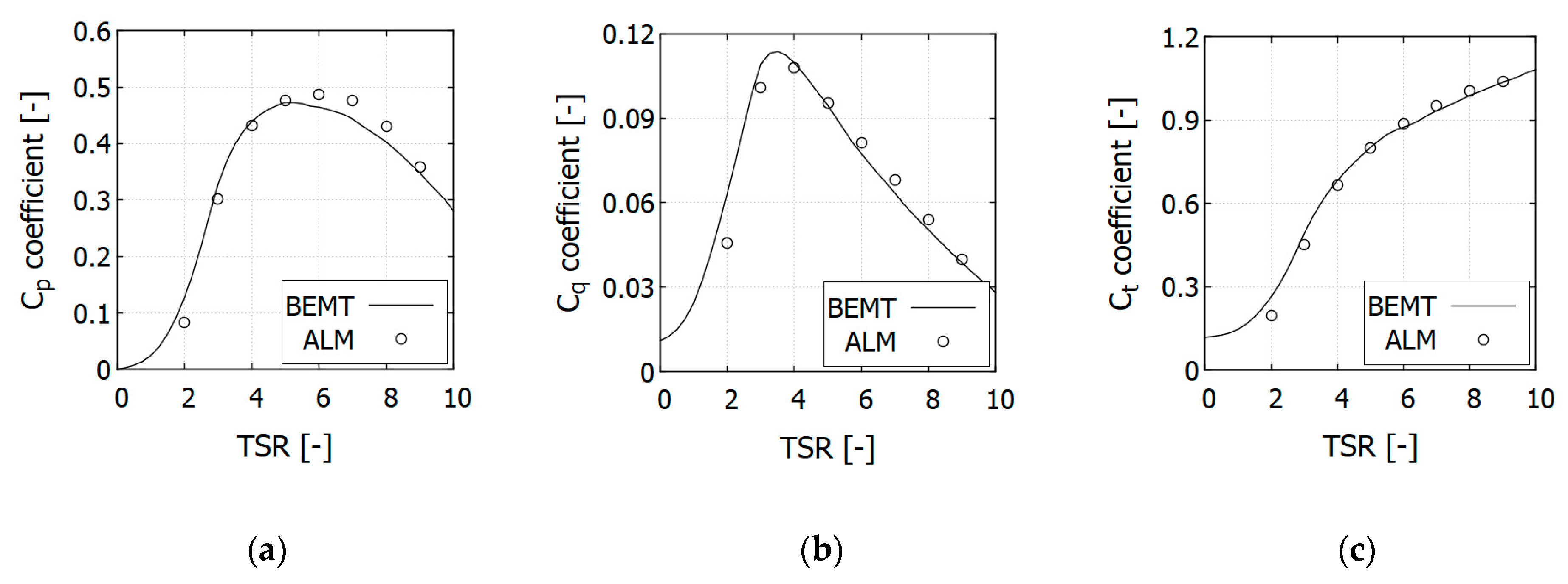 Energies 13 03880 g003 Energies 13 03880 g003