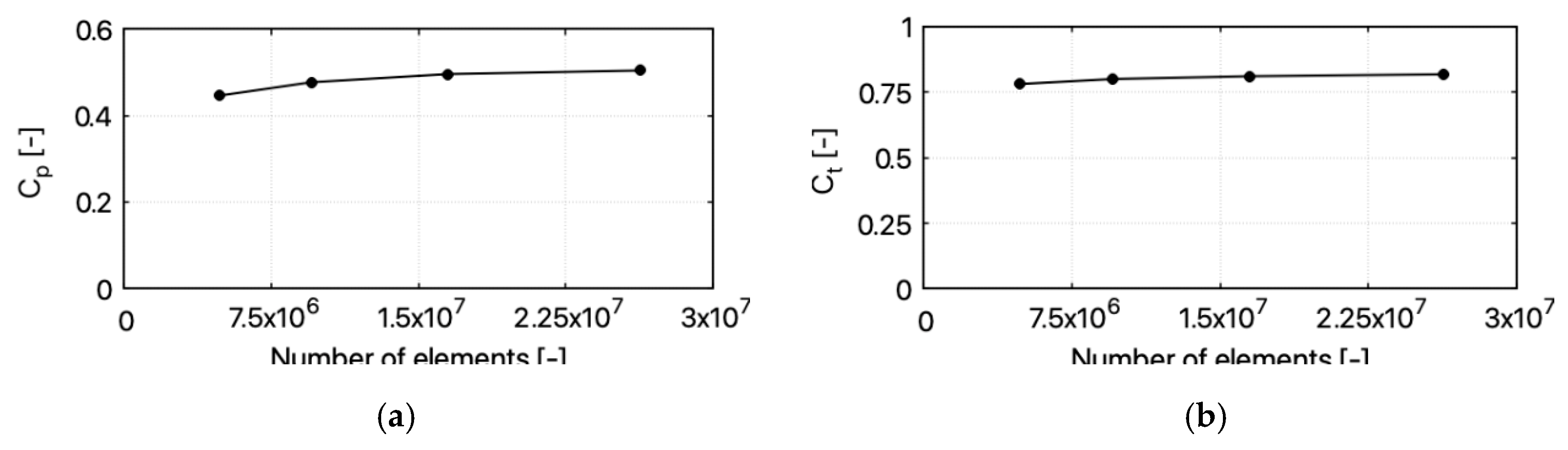 Energies 13 03880 g005 Energies 13 03880 g005
