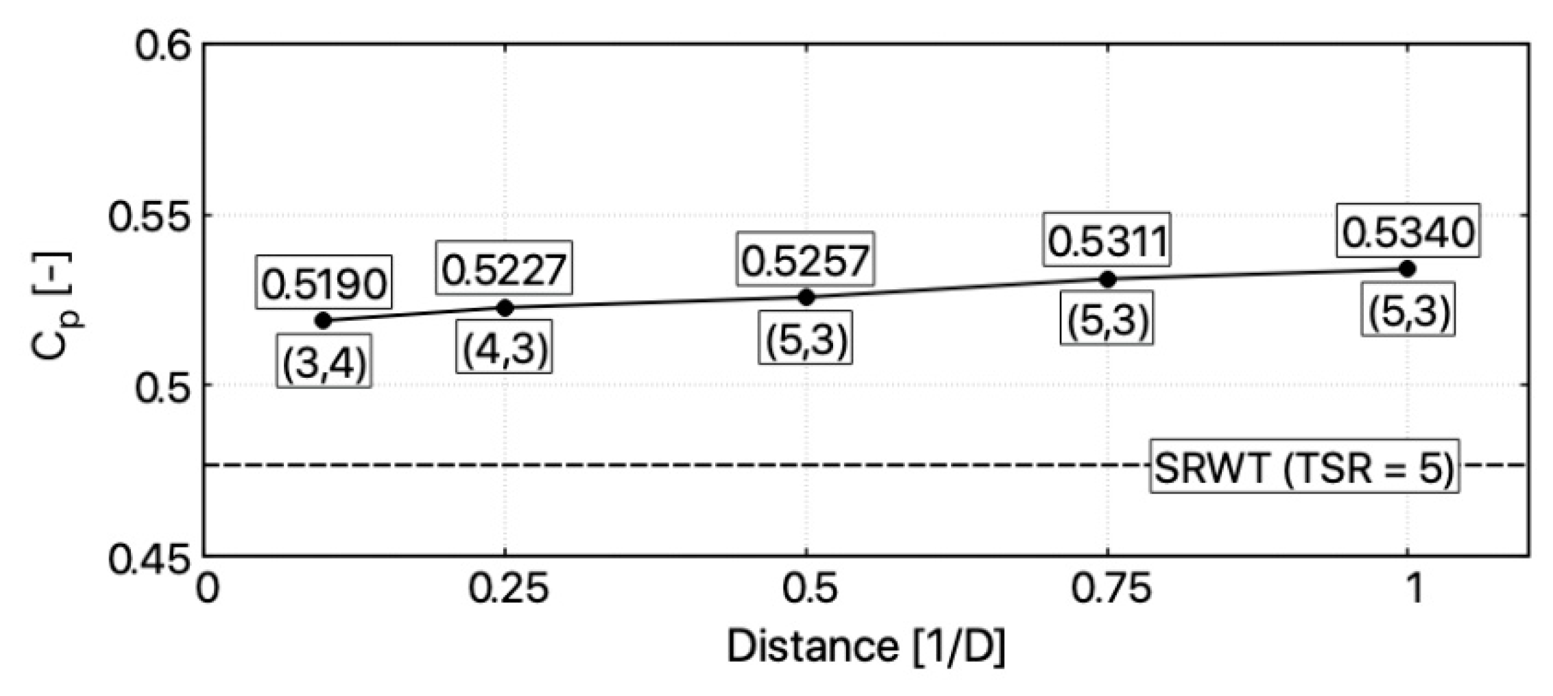 Energies 13 03880 g009 Energies 13 03880 g009